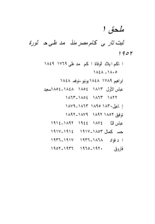 ‫ﻣﻠﺤﻖ ١‬
‫ﺛﺒﺖ ﺗﺎﺭﳜﻰ ﲝﻜﺎﻡ ﻣﺼﺮ ﻣﻨﺬ ﳏﻤﺪ ﻋﻠﻰ ﺣﱴ ﺛﻮﺭﺓ‬
                                   ‫٢٥٩١‬
     ‫ﺍﳊﺎﻛﻢ ﺍﳌﻴﻼﺩ ﺍﻟﻮﻓﺎﺓ ﺍﳊﻜﻢ ﳏﻤﺪ ﻋﻠﻰ ٩٦٧١ ٩٤٨١‬
                               ‫٥٠٨١- ٨٤٨١‬
             ‫ﺍﺑﺮﺍﻫﻴﻢ ٩٨٧١ ٨٤٨١ ﻳﻮﻧﻴﻮ-ﻧﻮﻓﻤﱪ٨٤٨١‬
     ‫ﻋﺒﺎﺱ ﺍﻷﻭﻝ ٣١٨١ ٤٥٨١ ٨٤٨١-٤٥٨١ﺳﻌﻴﺪ‬
               ‫٢٢٨١ ٣٦٨١ ٤٥٨١-٣٦٨١‬
               ‫ﺇﲰﺎﻋﻴﻞ٠٣٨١ ٥٩٨١ ٣٦٨١-٩٧٨١‬
               ‫ﺗﻮﻓﻴﻖ ٢٥٨١ ٢٩٨١ ٩٧٨١-٢٩٨١‬
         ‫ﻋﺒﺎﺱ ﺍﻟﺜﺎﱏ ٤٧٨١ ٤٤٩١ ٢٩٨١-٤١٩١‬
         ‫ﺣﺴﲔ ﻛﻤﺎﻝ ٣٥٨١-٧١٩١ ٤١٩١-٧١٩١‬
         ‫ﺍﲪﺪ ﻓﺆﺍﺩ ٨٦٨١-٦٣٩١ ٧١٩١-٦٣٩١‬
         ‫٠٢٩١-٥٦٩١ ٦٣٩١-٢٥٩١‬             ‫ﻓﺎﺭﻭﻕ‬
 