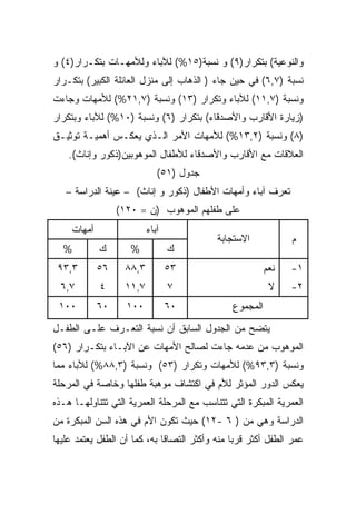 ‫ﻭﺍﻟﻨﻭﻋﻴﺔ( ﺒﺘﻜﺭﺍﺭ)٩( ﻭ ﻨﺴﺒﺔ)٥١%( ﻟﻶﺒﺎﺀ ﻭﻟﻸﻤﻬـﺎﺕ ﺒﺘﻜـﺭﺍﺭ)٤( ﻭ‬
‫ﻨﺴﺒﺔ )٧,٦( ﻓﻲ ﺤﻴﻥ ﺠﺎﺀ ) ﺍﻟﺫﻫﺎﺏ ﺇﻟﻰ ﻤﻨﺯل ﺍﻟﻌﺎﺌﻠﺔ ﺍﻟﻜﺒﻴﺭ( ﺒﺘﻜـﺭﺍﺭ‬
‫ﻭﻨﺴﺒﺔ )٧,١١( ﻟﻶﺒﺎﺀ ﻭﺘﻜﺭﺍﺭ )٣١( ﻭﻨﺴﺒﺔ )٧,١٢%( ﻟﻸﻤﻬﺎﺕ ﻭﺠﺎﺀﺕ‬
‫)ﺯﻴﺎﺭﺓ ﺍﻷﻗﺎﺭﺏ ﻭﺍﻷﺼﺩﻗﺎﺀ( ﺒﺘﻜﺭﺍﺭ )٦( ﻭﻨﺴﺒﺔ )٠١%( ﻟﻶﺒﺎﺀ ﻭﺒﺘﻜﺭﺍﺭ‬
‫)٨( ﻭﻨﺴﺒﺔ )٢,٣١%( ﻟﻸﻤﻬﺎﺕ ﺍﻷﻤﺭ ﺍﻟـﺫﻱ ﻴﻌﻜـﺱ ﺃﻫﻤﻴـﺔ ﺘﻭﺜﻴـﻕ‬
    ‫ﺍﻟﻌﻼﻗﺎﺕ ﻤﻊ ﺍﻷﻗﺎﺭﺏ ﻭﺍﻷﺼﺩﻗﺎﺀ ﻟﻸﻁﻔﺎل ﺍﻟﻤﻭﻫﻭﺒﻴﻥ)ﺫﻜﻭﺭ ﻭﺇﻨﺎﺙ(.‬
                             ‫ﺠﺩﻭل )١٥(‬
   ‫ﺘﻌﺭﻑ ﺁﺒﺎﺀ ﻭﺃﻤﻬﺎﺕ ﺍﻷﻁﻔﺎل )ﺫﻜﻭﺭ ﻭ ﺇﻨﺎﺙ( – ﻋﻴﻨﺔ ﺍﻟﺩﺭﺍﺴﺔ –‬
                  ‫ﻋﻠﻰ ﻁﻔﻠﻬﻡ ﺍﻟﻤﻭﻫﻭﺏ )ﻥ = ٠٢١(‬
     ‫ﺃﻤﻬﺎﺕ‬                ‫ﺁﺒﺎﺀ‬
                                           ‫ﺍﻻﺴﺘﺠﺎﺒﺔ‬            ‫ﻡ‬
  ‫%‬          ‫ﻙ‬       ‫%‬           ‫ﻙ‬
 ‫٣,٣٩‬        ‫٦٥‬    ‫٣,٨٨‬          ‫٣٥‬                      ‫ﻨﻌﻡ‬   ‫١-‬
 ‫٧,٦‬         ‫٤‬     ‫٧,١١‬          ‫٧‬                        ‫ﻻ‬    ‫٢-‬
 ‫٠٠١‬         ‫٠٦‬     ‫٠٠١‬          ‫٠٦‬            ‫ﺍﻟﻤﺠﻤﻭﻉ‬
‫ﻴﺘﻀﺢ ﻤﻥ ﺍﻟﺠﺩﻭل ﺍﻟﺴﺎﺒﻕ ﺃﻥ ﻨﺴﺒﺔ ﺍﻟﺘﻌـﺭﻑ ﻋﻠـﻰ ﺍﻟﻁﻔـل‬
‫ﺍﻟﻤﻭﻫﻭﺏ ﻤﻥ ﻋﺩﻤﻪ ﺠﺎﺀﺕ ﻟﺼﺎﻟﺢ ﺍﻷﻤﻬﺎﺕ ﻋﻥ ﺍﻵﺒـﺎﺀ ﺒﺘﻜـﺭﺍﺭ )٦٥(‬
‫ﻭﻨﺴﺒﺔ )٣,٣٩%( ﻟﻸﻤﻬﺎﺕ ﻭﺘﻜﺭﺍﺭ )٣٥( ﻭﻨﺴﺒﺔ )٣,٨٨%( ﻟﻸﺒﺎﺀ ﻤﻤﺎ‬
‫ﻴﻌﻜﺱ ﺍﻟﺩﻭﺭ ﺍﻟﻤﺅﺜﺭ ﻟﻸﻡ ﻓﻲ ﺍﻜﺘﺸﺎﻑ ﻤﻭﻫﺒﺔ ﻁﻔﻠﻬﺎ ﻭﺨﺎﺼﺔ ﻓﻲ ﺍﻟﻤﺭﺤﻠﺔ‬
‫ﺍﻟﻌﻤﺭﻴﺔ ﺍﻟﻤﺒﻜﺭﺓ ﺍﻟﺘﻲ ﺘﺘﻨﺎﺴﺏ ﻤﻊ ﺍﻟﻤﺭﺤﻠﺔ ﺍﻟﻌﻤﺭﻴﺔ ﺍﻟﺘﻲ ﺘﺘﻨﺎﻭﻟﻬـﺎ ﻫـﺫﻩ‬
‫ﺍﻟﺩﺭﺍﺴﺔ ﻭﻫﻲ ﻤﻥ ) ٦ -٢١( ﺤﻴﺙ ﺘﻜﻭﻥ ﺍﻷﻡ ﻓﻲ ﻫﺫﻩ ﺍﻟﺴﻥ ﺍﻟﻤﺒﻜﺭﺓ ﻤﻥ‬
‫ﻋﻤﺭ ﺍﻟﻁﻔل ﺃﻜﺜﺭ ﻗﺭﺒﺎ ﻤﻨﻪ ﻭﺃﻜﺜﺭ ﺍﻟﺘﺼﺎﻗﺎ ﺒﻪ، ﻜﻤﺎ ﺃﻥ ﺍﻟﻁﻔل ﻴﻌﺘﻤﺩ ﻋﻠﻴﻬﺎ‬
                             ‫ﹰ‬                 ‫ﹰ‬
 