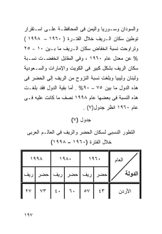 ‫ﻭﺍﻟﺴﻭﺩﺍﻥ ﻭﺴـﻭﺭﻴﺎ ﻭﺍﻟﻴﻤﻥ ﻓﻰ ﺍﻟﻤﺤﺎﻓﻅـﺔ ﻋﻠـﻰ ﺍﺴـﺘﻘﺭﺍﺭ‬
‫ﺘﻭﻁﻴﻥ ﺴﻜﺎﻥ ﺍﻟـﺭﻴﻑ ﺨﻼل ﺍﻟﻔﺘـﺭﺓ ) ٠٦٩١ – ٨٩٩١ (‬
‫ﻭﺘﺭﺍﻭﺤﺕ ﻨﺴﺒﺔ ﺍﻨﺨﻔﺎﺽ ﺴﻜﺎﻥ ﺍﻟـﺭﻴﻑ ﻤﺎ ﺒـﻴﻥ ٠١ - ٥٢‬
‫% ﻋﻥ ﻤﻌﺩل ﻋﺎﻡ ٠٦٩١ ، ﻭﻓﻰ ﺍﻟﻤﻘﺎﺒل ﺍﻨﺨﻔﻀـﺕ ﻨﺴـﺒﺔ‬
‫ﺴﻜﺎﻥ ﺍﻟﺭﻴﻑ ﺒﺸﻜل ﻜﺒﻴﺭ ﻓﻰ ﺍﻟﻜﻭﻴﺕ ﻭﺍﻹﻤﺎﺭﺍﺕ ﻭﺍﻟﺴـﻌﻭﺩﻴﺔ‬
‫ﻭﻟﺒﻨﺎﻥ ﻭﻟﻴﺒﻴﺎ ﻭﺒﻠﻐﺕ ﻨﺴﺒﺔ ﺍﻟﻨﺯﻭﺡ ﻤﻥ ﺍﻟﺭﻴﻑ ﺇﻟﻰ ﺍﻟﺤﻀﺭ ﻓﻰ‬
‫ﻫﺫﻩ ﺍﻟﺩﻭل ﻤﺎ ﺒﻴﻥ ٥٧ – ٠٩% . ﺃﻤﺎ ﺒﻘﻴﺔ ﺍﻟﺩﻭل ﻓﻘﺩ ﺒﻠﻐـﺕ‬
‫ﻫﺫﻩ ﺍﻟﻨﺴﺒﺔ ﻓﻰ ﺒﻌﻀﻬﺎ ﻋﺎﻡ ٨٩٩١ ﻨﺼﻑ ﻤﺎ ﻜﺎﻨﺕ ﻋﻠﻴﻪ ﻓـﻰ‬
                           ‫ﻋﺎﻡ ٠٦٩١ ﺍﻨﻅﺭ ﺠﺩﻭل)٧( .‬

                     ‫ﺠﺩﻭل )٧(‬

 ‫ﺍﻟﺘﻁﻭﺭ ﺍﻟﻨﺴﺒﻰ ﻟﺴﻜﺎﻥ ﺍﻟﺤﻀﺭ ﻭﺍﻟﺭﻴﻑ ﻓﻰ ﺍﻟﻌﺎﻟـﻡ ﺍﻟﻌﺭﺒﻰ‬
            ‫ﺨﻼل ﺍﻟﻔﺘﺭﺓ )٠٦٩١ – ٨٩٩١(‬

  ‫٨٩٩١‬          ‫٠٨٩١‬         ‫٠٦٩١‬         ‫ﺍﻟﻌﺎﻡ‬

‫ﺤﻀﺭ ﺭﻴﻑ ﺤﻀﺭ ﺭﻴﻑ ﺤﻀﺭ ﺭﻴﻑ‬                           ‫اﻟﺪوﻟﺔ‬

‫٧٢‬     ‫٣٧‬     ‫٠٤‬    ‫٠٦‬     ‫٧٥‬     ‫٣٤‬        ‫ﺍﻷﺭﺩﻥ‬



‫٧٩١‬
 