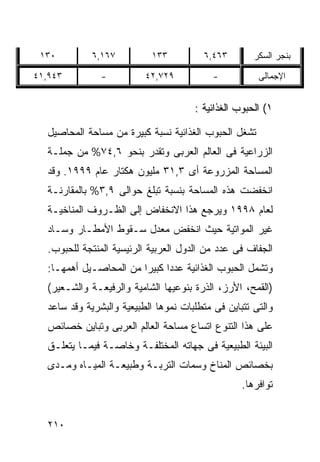 ‫٠٣١‬         ‫٧٦١,٦‬         ‫٣٣١‬          ‫٣٦٤,٦‬        ‫ﺒﻨﺠﺭ ﺍﻟﺴﻜﺭ‬

‫٣٤٩,١٤‬         ‫-‬          ‫٩٢٧,٢٤‬           ‫-‬          ‫ﺍﻹﺠﻤﺎﻟﻰ‬


                                      ‫١( ﺍﻟﺤﺒﻭﺏ ﺍﻟﻐﺫﺍﺌﻴﺔ :‬

  ‫ﺘﺸﻐل ﺍﻟﺤﺒﻭﺏ ﺍﻟﻐﺫﺍﺌﻴﺔ ﻨﺴﺒﺔ ﻜﺒﻴﺭﺓ ﻤﻥ ﻤﺴﺎﺤﺔ ﺍﻟﻤﺤﺎﺼﻴل‬
  ‫ﺍﻟﺯﺭﺍﻋﻴﺔ ﻓﻰ ﺍﻟﻌﺎﻟﻡ ﺍﻟﻌﺭﺒﻰ ﻭﺘﻘﺩﺭ ﺒﻨﺤﻭ ٦,٤٧% ﻤﻥ ﺠﻤﻠـﺔ‬
  ‫ﺍﻟﻤﺴﺎﺤﺔ ﺍﻟﻤﺯﺭﻭﻋﺔ ﺃﻯ ٣,١٣ ﻤﻠﻴﻭﻥ ﻫﻜﺘﺎﺭ ﻋﺎﻡ ٩٩٩١. ﻭﻗﺩ‬
  ‫ﺍﻨﺨﻔﻀﺕ ﻫﺫﻩ ﺍﻟﻤﺴﺎﺤﺔ ﺒﻨﺴﺒﺔ ﺘﺒﻠﻎ ﺤﻭﺍﻟﻰ ٩,٣% ﺒﺎﻟﻤﻘﺎﺭﻨـﺔ‬
  ‫ﻟﻌﺎﻡ ٨٩٩١ ﻭﻴﺭﺠﻊ ﻫﺫﺍ ﺍﻻﻨﺨﻔﺎﺽ ﺇﻟﻰ ﺍﻟﻅـﺭﻭﻑ ﺍﻟﻤﻨﺎﺨﻴـﺔ‬
  ‫ﻏﻴﺭ ﺍﻟﻤﻭﺍﺘﻴﺔ ﺤﻴﺙ ﺍﻨﺨﻔﺽ ﻤﻌﺩل ﺴـﻘﻭﻁ ﺍﻷﻤﻁـﺎﺭ ﻭﺴـﺎﺩ‬
  ‫ﺍﻟﺠﻔﺎﻑ ﻓﻰ ﻋﺩﺩ ﻤﻥ ﺍﻟﺩﻭل ﺍﻟﻌﺭﺒﻴﺔ ﺍﻟﺭﺌﻴﺴﻴﺔ ﺍﻟﻤﻨﺘﺠﺔ ﻟﻠﺤﺒﻭﺏ.‬
  ‫ﻭﺘﺸﻤل ﺍﻟﺤﺒﻭﺏ ﺍﻟﻐﺫﺍﺌﻴﺔ ﻋﺩﺩﺍ ﻜﺒﻴﺭﺍ ﻤﻥ ﺍﻟﻤﺤﺎﺼـﻴل ﺃﻫﻤﻬـﺎ:‬
                       ‫ﹰ‬     ‫ﹰ‬
  ‫)ﺍﻟﻘﻤﺢ، ﺍﻷﺭﺯ، ﺍﻟﺫﺭﺓ ﺒﻨﻭﻋﻴﻬﺎ ﺍﻟﺸﺎﻤﻴﺔ ﻭﺍﻟﺭﻓﻴﻌـﺔ ﻭﺍﻟﺸـﻌﻴﺭ(‬
  ‫ﻭﺍﻟﺘﻰ ﺘﺘﺒﺎﻴﻥ ﻓﻰ ﻤﺘﻁﻠﺒﺎﺕ ﻨﻤﻭﻫﺎ ﺍﻟﻁﺒﻴﻌﻴﺔ ﻭﺍﻟﺒﺸﺭﻴﺔ ﻭﻗﺩ ﺴﺎﻋﺩ‬
  ‫ﻋﻠﻰ ﻫﺫﺍ ﺍﻟﺘﻨﻭﻉ ﺍﺘﺴﺎﻉ ﻤﺴﺎﺤﺔ ﺍﻟﻌﺎﻟﻡ ﺍﻟﻌﺭﺒﻰ ﻭﺘﺒﺎﻴﻥ ﺨﺼﺎﺌﺹ‬
  ‫ﺍﻟﺒﻴﺌﺔ ﺍﻟﻁﺒﻴﻌﻴﺔ ﻓﻰ ﺠﻬﺎﺘﻪ ﺍﻟﻤﺨﺘﻠﻔـﺔ ﻭﺨﺎﺼـﺔ ﻓﻴﻤـﺎ ﻴﺘﻌﻠـﻕ‬
  ‫ﺒﺨﺼﺎﺌﺹ ﺍﻟﻤﻨﺎﺥ ﻭﺴﻤﺎﺕ ﺍﻟﺘﺭﺒـﺔ ﻭﻁﺒﻴﻌـﺔ ﺍﻟﻤﻴـﺎﻩ ﻭﻤـﺩﻯ‬
                                                  ‫ﺘﻭﺍﻓﺭﻫﺎ.‬


  ‫٠١٢‬
 
