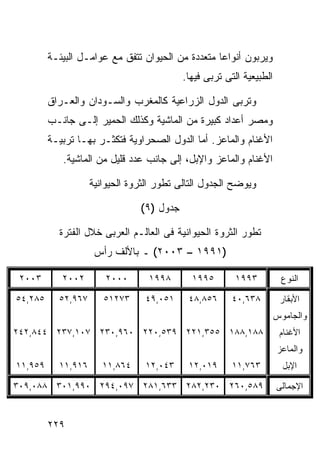 ‫ﻭﻴﺭﺒﻭﻥ ﺃﻨﻭﺍﻋﺎ ﻤﺘﻌﺩﺩﺓ ﻤﻥ ﺍﻟﺤﻴﻭﺍﻥ ﺘﺘﻔﻕ ﻤﻊ ﻋﻭﺍﻤـل ﺍﻟﺒﻴﺌـﺔ‬
                                                  ‫ﹰ‬
                                           ‫ﺍﻟﻁﺒﻴﻌﻴﺔ ﺍﻟﺘﻰ ﺘﺭﺒﻰ ﻓﻴﻬﺎ.‬

         ‫ﻭﺘﺭﺒﻰ ﺍﻟﺩﻭل ﺍﻟﺯﺭﺍﻋﻴﺔ ﻜﺎﻟﻤﻐﺭﺏ ﻭﺍﻟﺴـﻭﺩﺍﻥ ﻭﺍﻟﻌـﺭﺍﻕ‬
         ‫ﻭﻤﺼﺭ ﺃﻋﺩﺍﺩ ﻜﺒﻴﺭﺓ ﻤﻥ ﺍﻟﻤﺎﺸﻴﺔ ﻭﻜﺫﻟﻙ ﺍﻟﺤﻤﻴﺭ ﺇﻟـﻰ ﺠﺎﻨـﺏ‬
         ‫ﺍﻷﻏﻨﺎﻡ ﻭﺍﻟﻤﺎﻋﺯ. ﺃﻤﺎ ﺍﻟﺩﻭل ﺍﻟﺼﺤﺭﺍﻭﻴﺔ ﻓﺘﻜﺜـﺭ ﺒﻬـﺎ ﺘﺭﺒﻴـﺔ‬
            ‫ﺍﻷﻏﻨﺎﻡ ﻭﺍﻟﻤﺎﻋﺯ ﻭﺍﻹﺒل، ﺇﻟﻰ ﺠﺎﻨﺏ ﻋﺩﺩ ﻗﻠﻴل ﻤﻥ ﺍﻟﻤﺎﺸﻴﺔ.‬

                    ‫ﻭﻴﻭﻀﺢ ﺍﻟﺠﺩﻭل ﺍﻟﺘﺎﻟﻰ ﺘﻁﻭﺭ ﺍﻟﺜﺭﻭﺓ ﺍﻟﺤﻴﻭﺍﻨﻴﺔ‬

                                ‫ﺠﺩﻭل )٩(‬

           ‫ﺘﻁﻭﺭ ﺍﻟﺜﺭﻭﺓ ﺍﻟﺤﻴﻭﺍﻨﻴﺔ ﻓﻰ ﺍﻟﻌﺎﻟـﻡ ﺍﻟﻌﺭﺒﻰ ﺨﻼل ﺍﻟﻔﺘﺭﺓ‬
                     ‫)١٩٩١ – ٣٠٠٢( ـ ﺒﺎﻷﻟﻑ ﺭﺃﺱ‬

 ‫٣٠٠٢‬       ‫٢٠٠٢‬       ‫٠٠٠٢‬       ‫٨٩٩١‬       ‫٥٩٩١‬        ‫٣٩٩١‬          ‫ﺍﻟﻨﻭﻉ‬

‫٥٨٢,٤٥‬     ‫٧٦٩,٢٥‬      ‫٣٧٢١٥‬     ‫١٥٠,٩٤‬     ‫٦٥٨,٨٤‬      ‫٨٣٦,٠٤‬        ‫ﺍﻷﺒﻘﺎﺭ‬
                                                                  ‫ﻭﺍﻟﺠﺎﻤﻭﺱ‬
‫٨٨١,٨٨١ ٥٥٣,١٢٢ ٩٣٥,٠٢٢ ٠٦٩,٠٣٢ ٧٠١,٧٣٢ ٤٤٨,٢٤٢‬                       ‫ﺍﻷﻏﻨﺎﻡ‬
                                                                      ‫ﻭﺍﻟﻤﺎﻋﺯ‬
‫٩٥٩,١١‬     ‫٦١٩,١١‬      ‫٤٦٨,١١‬    ‫٣٤٠,٢١‬     ‫٩١٠,٢١‬      ‫٣٦٧,١١‬         ‫ﺍﻹﺒل‬

‫٩٨٥,٠٦٢ ٠٣٢,٢٨٢ ٣٣٦,١٨٢ ٧٩٠,٤٩٢ ٠٩٩,١٠٣ ٨٨٠,٩٠٣‬                       ‫ﺍﻹﺠﻤﺎﻟﻰ‬


         ‫٩٢٢‬
 