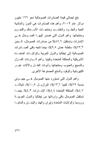 ‫ﺒﻠﻎ ﺇﺠﻤﺎﻟﻰ ﻗﻴﻤﺔ ﺍﻟﺼﺎﺩﺭﺍﺕ ﺍﻟﺼﻭﻤﺎﻟﻴﺔ ﻨﺤﻭ ٦٢١ ﻤﻠﻴﻭﻥ‬
‫ﺩﻭﻻﺭ ﻋﺎﻡ ٣٠٠٢، ﻭﺃﻫﻡ ﻫﺫﻩ ﺍﻟﺼﺎﺩﺭﺍﺕ ﻫﻰ ﺍﻟﻤﻭﺯ ﻭﺍﻟﻤﺎﺸﻴﺔ‬
‫ﺍﻟﺤﻴﺔ ﻭﺍﻟﺠﻠـﻭﺩ ﻭﺍﻟﺨﺸـﺏ ﻭﻤﻨﺘﺠـﺎﺕ ﺍﻷﺴـﻤﺎﻙ ﻭﺍﻟﻠﺤـﻭﻡ‬
‫ﻭﻤﻨﺘﺠﺎﺘﻬﺎ. ﻭﺃﻫﻡ ﺍﻟﺩﻭل ﺍﻟﺘﻰ ﺘﺼﺩﺭ ﺇﻟﻴﻬـﺎ ﺍﻟﺼـﻭﻤﺎل ﻫـﻰ‬
‫ﺍﻹﻤﺎﺭﺍﺕ ﻭﺘﺴﺘﻘﺒل ٦,٥٤% ﻤﻥ ﺼﺎﺩﺭﺍﺕ ﺍﻟﺼﻭﻤﺎل، ﺍﻟـﻴﻤﻥ‬
‫٣,٣٢%، ﺴﻠﻁﻨﺔ ﻋﻤﺎﻥ ٥,٩%، ﺒﻴﻨﻤﺎ ﺘﺘﺠﻪ ﺒﺎﻗﻰ ﺍﻟﺼـﺎﺩﺭﺍﺕ‬
‫ﺍﻟﺼﻭﻤﺎﻟﻴﺔ ﺇﻟﻰ ﺇﻴﻁﺎﻟﻴﺎ ﻭﺍﻟﺩﻭل ﺍﻟﻌﺭﺒﻴﺔ ﻭﺍﻟﻭﻻﻴـﺎﺕ ﺍﻟﻤﺘﺤـﺩﺓ‬
‫ﺍﻷﻤﺭﻴﻜﻴﺔ ﻭﺍﻟﻤﻤﻠﻜﺔ ﺍﻟﻤﺘﺤﺩﺓ ﻭﻜﻴﻨﻴﺎ. ﻭﺃﻫﻡ ﺍﻟـﻭﺍﺭﺩﺍﺕ ﺍﻟﻐـﺯل‬
‫ﻭﺍﻟﻨﺴﻴﺞ ﻭﺍﻟﺤﺒﻭﺏ ﻭﻤﻨﺘﺠﺎﺘﻬﺎ ﻭﺃﺩﻭﺍﺕ ﺍﻟﻨﻘـل ﻭﺍﻵﻻﺕ ﻏﻴـﺭ‬
             ‫ﺍﻟﻜﻬﺭﺒﺎﺌﻴﺔ ﻭﺍﻟﻭﻗﻭﺩ ﻭﺍﻟﺴﻠﻊ ﺍﻟﻤﺼﻨﻭﻋﺔ ﺍﻷﺨﺭﻯ.‬

‫ﻭﺃﻫﻡ ﺍﻟﺩﻭل ﺍﻟﺘﻰ ﺘﺴﺘﻭﺭﺩ ﻤﻨﻬﺎ ﺍﻟﺼﻭﻤﺎل ﻫـﻰ ﺠﻴﺒـﻭﺘﻰ‬
‫ﺒﻨﺴﺒﺔ ٩٢%، ﻜﻴﻨﻴﺎ ٦,٣١%، ﺍﻟﺒﺭﺍﺯﻴـل ٥,٠١%، ﺘﺎﻴﻼﻨـﺩ‬
‫٧,٤%، ﺍﻟﻤﻤﻠﻜﺔ ﺍﻟﻤﺘﺤﺩﺓ ٤,٤%، ﺍﻹﻤـﺎﺭﺍﺕ ٣,٤%. ﺒﻴﻨﻤـﺎ‬
‫ﺘﺴﺘﻘﺒل ﺍﻟﺼﻭﻤﺎل ﺒﺎﻗﻰ ﻭﺍﺭﺩﺍﺘﻬﺎ ﻤﻥ ﺇﻴﻁﺎﻟﻴﺎ ﻭﺍﻟﺩﻭل ﺍﻟﻌﺭﺒﻴـﺔ‬
‫ﻭﺭﻭﺴﻴﺎ ﻭﺍﻟﻭﻻﻴﺎﺕ ﺍﻟﻤﺘﺤﺩﺓ ﻭﺇﻴﺭﺍﻥ ﻭﺍﻟﻬﻨﺩ ﻭﺍﻟﻴﺎﺒـﺎﻥ ﻭﺃﻟﻤﺎﻨﻴـﺎ‬




‫٦٣٤‬
 