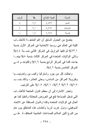 ‫ﺍﻟﺭﺘﺏ‬         ‫%‬        ‫ﻜﻤﻴﺔ ﺍﻹﻨﺘﺎﺝ‬       ‫ﺍﻟﺩﻭﻟﺔ‬
    ‫٨‬           ‫٢,٢‬         ‫٧٣٤,٨‬            ‫ﺍﻟﺼﻴﻥ‬

    ‫٩‬           ‫١,٢‬         ‫٢٤٢,٨‬           ‫ﺇﻨﺩﻭﻨﻴﺴﻴﺎ‬

    ‫٠١‬          ‫٧,١‬         ‫٩٢٦,٦‬            ‫ﻓﻨﺯﻭﻴﻼ‬


‫ﻴﺘﻀﺢ ﻤﻥ ﺍﻟﺠﺩﻭل ﺍﻟﺴﺎﺒﻕ ﺃﻥ ﺃﻫﻡ ﺍﻟﻤﻨﺘﺠـﺔ ﻟﻸﺨﺸـﺎﺏ‬
‫ﺍﻟﻠﻴﻨﺔ ﻓﻲ ﺍﻟﻌﺎﻟﻡ ﻫﻲ ﺭﻭﺴﻴﺎ ﺍﻻﺘﺤﺎﺩﻴﺔ ﻓﻲ ﺍﻟﻤﺭﻜﺯ ﺍﻷﻭل ﺒﻨﺴﺒﺔ‬
‫١,٣٢% ﺜﻡ ﺘﻠﺘﻬﺎ ﺍﻟﺒﺭﺍﺯﻴل ﻓﻲ ﺍﻟﻤﺭﻜﺯ ﺍﻟﺜﺎﻨﻲ ﺒﻨﺴـﺒﺔ ٤,٨%‬
‫ﻭﺘﺄﺘﻲ ﺍﻟﻭﻻﻴﺎﺕ ﺍﻟﻤﺘﺤﺩﺓ ﻓﻲ ﺍﻟﻤﺭﻜﺯ ﺍﻟﺜﺎﻟﺙ ﺒﻨﺴﺒﺔ ٨% ﺒﻴﻨﻤـﺎ‬
‫ﺠﺎﺀﺕ ﻜﻨﺩﺍ ﻓﻲ ﺍﻟﻤﺭﻜﺯ ﺍﻟﺭﺍﺒﻊ ﺒﻨﺴﺒﺔ ٦,٧% ﻭﺍﻟﻜﻭﻨﻐـﻭ ﻓـﻲ‬
                            ‫ﺍﻟﻤﺭﻜﺯ ﺍﻟﺨﺎﻤﺱ ﺒﻨﺴﺒﺔ ٦,٤%.‬
‫ﻭﺍﺤﺘﻠﺕ ﻜل ﻤﻥ ﺒﻴﺭﻭ ﻭﺃﺴﺘﺭﺍﻟﻴﺎ ﻭﺍﻟﺼـﻴﻥ ﻭﺇﻨﺩﻭﻨﻴﺴـﻴﺎ‬
‫ﻭﻓﻨﺯﻭﻴﻼ ﺍﻟﻤﺭﺍﻜﺯ ﻤﻥ ﺍﻟﺴﺎﺩﺱ، ﻭﺤﺘﻰ ﺍﻟﻌﺎﺸﺭ، ﻭﺫﻟﻙ ﺒﻨﺴـﺏ‬
     ‫٧,٢%، ٢,٢% ٢,٢%، ١,٢%، ٧,١% ﻋﻠﻰ ﺍﻟﺘﺭﺘﻴﺏ.‬
‫ﻭﺘﺠﺩﺭ ﺍﻹﺸﺎﺭﺓ ﺇﻟﻰ ﺃﻥ ﻤﻌﻅﻡ ﺍﻟﺩﻭل ﺍﻟﻤﻨﺘﺠﺔ ﻟﻸﺨﺸـﺎﺏ‬
‫ﺍﻟﺘﻲ ﺘﺩﺨل ﺍﻟﺼﻨﺎﻋﺔ ﺘﻘﻊ ﻓﻲ ﺍﻟﻌﺭﻭﺽ ﺍﻟﻤﻌﺘﺩﻟﺔ ﻭﺍﻟﻌﻠﻴﺎ ﻜﻤﺎ ﻫﻭ‬
‫ﺍﻟﺤﺎل ﻓﻲ ﺍﻟﻭﻻﻴﺎﺕ ﺍﻟﻤﺘﺤﺩﺓ ﻭﻜﻨﺩﺍ ﻭﺍﻟﺩﻭل ﺍﻟﻤﺴﺘﻘﻠﺔ ﻋﻥ ﺍﻻﺘﺤﺎﺩ‬
‫ﺍﻟﺴﻭﻓﻴﺘﻲ، ﻭﺩﻭل ﻏﺭﺏ ﺃﻭﺭﺒﺎ ﻭﺃﺨﺸﺎﺏ ﻫﺫﻩ ﺍﻟﻤﻨﺎﻁﻕ ﻴﻭﻡ ﻋﺎﻡ‬
‫ﻤﻥ ﺍﻟﻨﻭﻉ ﺍﻟﻠﻴﻥ ﺍﻟﻤﻼﺌﻡ ﻟﻠﺼﻨﺎﻋﺎﺕ ﺍﻟﺨﺸﺒﻴﺔ ﺍﻟﻤﺨﺘﻠﻔـﺔ. ﻋﻠـﻰ‬

                       ‫- ٥٩٢ -‬
 