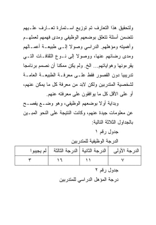 ‫ﻭﻟﺘﺤﻘﻴﻕ ﻫﺫﺍ ﺍﻟﺘﻌﺎﺭﻑ ﺘﻡ ﺘﻭﺯﻴﻊ ﺍﺴـﺘﻤﺎﺭﺓ ﺘﻌـﺎﺭﻑ ﻋﻠـﻴﻬﻡ‬
‫ﺘﺘﻀﻤﻥ ﺃﺴﺌﻠﺔ ﺘﺘﻌﻠﻕ ﺒﻭﻀﻌﻬﻡ ﺍﻟﻭﻅﻴﻔﻲ ﻭﻤﺩﻯ ﻓﻬﻤﻬﻡ ﻟﻌﻤﻠﻬـﻡ‬
‫ﻭﺃﻫﻤﻴﺘﻪ ﻭﻤﺅﻫﻠﻬﻡ. ﺍﻟﺩﺭﺍﺴﻲ ﻭﺼﻭﻻ ﺇﻟـﻰ ﻁﺒﻴﻌـﺔ ﺃﻋﻤـﺎﻟﻬﻡ‬
                     ‫ﹰ‬
‫ﻭﻤﺩﻯ ﺭﻀﺎﺌﻬﻡ ﻋﻨﻬﺎ، ﻭﻭﺼﻭﻻ ﺇﻟﻰ ﻨـﻭﻉ ﺍﻟﺜﻘﺎﻓـﺎﺕ ﺍﻟﺘـﻲ‬
                         ‫ﹰ‬
‫ﻴﻘﺭﺀﻭﻨﻬﺎ ﻭﻫﻭﺍﻴﺎﺘﻬﻡ... ﺍﻟﺦ. ﻭﻟﻡ ﻴﻜﻥ ﻤﻤﻜﻨﺎ ﺃﻥ ﻨﺼﻤﻡ ﺒﺭﻨﺎﻤﺠﺎ‬
‫ﹰ‬               ‫ﹰ‬
‫ﺘﺩﺭﻴﺒﻴﺎ ﺩﻭﻥ ﺍﻟﻘﺼﻭﺭ ﻓﻘﻁ ﻋﻠـﻰ ﻤﻌﺭﻓـﺔ ﺍﻟﻁﺒﻴﻌـﺔ ﺍﻟﻌﺎﻤـﺔ‬
                                            ‫ﹰ‬
‫ﻟﺸﺨﺼﻴﺔ ﺍﻟﻤﺘﺩﺭﺒﻴﻥ ﻭﻟﻜﻥ ﻻﺒﺩ ﻤﻥ ﻤﻌﺭﻓﺔ ﻜل ﻤﺎ ﻴﻤﻜﻥ ﻋﻨﻬﻡ،‬
               ‫ﺃﻭ ﻋﻠﻰ ﺍﻷﻗل ﻜل ﻤﺎ ﻴﻭﺍﻓﻘﻭﻥ ﻋﻠﻰ ﻤﻌﺭﻓﺘﻪ ﻋﻨﻬﻡ.‬
‫ﻭﺒﺩﺍﻴﺔ ﺃﻭﻻ ﺒﻭﻀﻌﻬﻡ ﺍﻟﻭﻅﻴﻔﻲ، ﻭﻫﻭ ﻭﻀـﻊ ﻴﻔﺼـﺢ‬
                               ‫ﹰ‬
‫ﻋﻥ ﻤﻌﻠﻭﻤﺎﺕ ﺠﻴﺩﺓ ﻋﻨﻬﻡ، ﻭﻜﺎﻨﺕ ﺍﻟﻨﺘﻴﺠﺔ ﻋﻠﻰ ﺍﻟﻨﺤﻭ ﺍﻟﻤﺒـﻴﻥ‬
                                        ‫ﺒﺎﻟﺠﺩﺍﻭل ﺍﻟﺜﻼﺜﺔ ﺍﻟﺘﺎﻟﻴﺔ:‬
                                         ‫ﺠﺩﻭل ﺭﻗﻡ ١‬
                           ‫ﺍﻟﺩﺭﺠﺔ ﺍﻟﻭﻅﻴﻔﻴﺔ ﻟﻠﻤﺘﺩﺭﺒﻴﻥ‬
   ‫ﻟﻡ ﻴﺠﻴﺒﻭﺍ‬      ‫ﺍﻟﺩﺭﺠﺔ ﺍﻟﺜﺎﻨﻴﺔ ﺍﻟﺩﺭﺠﺔ ﺍﻟﺜﺎﻟﺜﺔ‬     ‫ﺍﻟﺩﺭﺠﺔ ﺍﻷﻭﻟﻰ‬
  ‫٣‬                 ‫٦١‬             ‫١١‬                    ‫٧‬
                                         ‫ﺠﺩﻭل ﺭﻗﻡ ٢‬
                     ‫ﺩﺭﺠﺔ ﺍﻟﻤﺅﻫل ﺍﻟﺩﺭﺍﺴﻲ ﻟﻠﻤﺘﺩﺭﺒﻴﻥ‬
 