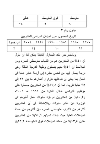 ‫ﻋﺎﻟﻲ‬           ‫ﻓﻭﻕ ﺍﻟﻤﺘﻭﺴﻁ‬          ‫ﻤﺘﻭﺴﻁ‬
        ‫٤٢‬                   ‫٥‬                 ‫٨‬
                                          ‫ﺠﺩﻭل ﺭﻗﻡ ٣‬
            ‫ﺘﺎﺭﻴﺦ ﺍﻟﺤﺼﻭل ﻋﻠﻰ ﺍﻟﻤﺅﻫل ﺍﻟﺩﺭﺍﺴﻲ ﻟﻠﻤﺘﺩﺭﺒﻴﻥ‬
‫ﻟﻡ ﻴﺠﻴﺒﻭﺍ‬     ‫١٩٩١ – ١٠٠٢‬        ‫١٨٩١ – ٠٩٩١‬       ‫٠٧٩١ – ٠٨٩١‬
   ‫٢‬                ‫٤١‬               ‫٠١‬                  ‫١١‬
    ‫ﻭﺒﺎﺴﺘﻌﺭﺍﺽ ﺘﻠﻙ ﺍﻟﺠﺩﺍﻭل ﺍﻟﺜﻼﺜﺔ ﻴﻤﻜﻥ ﻟﻨﺎ ﺃﻥ ﻨﻘﻭل‬
    ‫ﺃﻥ ٠٤% ﻤﻥ ﺍﻟﻤﺘﺩﺭﺒﻴﻥ ﻫﻡ ﻤﻥ ﺍﻟﺸﺒﺎﺏ ﻤﺘﻭﺴﻁﻲ ﺍﻟﻌﻤﺭ، ﻭﻤﻥ‬
    ‫ﺍﻟﻤﻼﺤﻅ ﺃﻥ ٣٤% ﻤﻨﻬﻡ ﻴﺸﻐﻠﻭﻥ ﻭﻅﻴﻔﺔ ﺍﻟﺩﺭﺠﺔ ﺍﻟﺜﺎﻟﺜﺔ ﻭﻫﻲ‬
    ‫ﺩﺭﺠﺔ ﻴﺼل ﺇﻟﻴﻬﺎ ﻤﻥ ﻗﻀﻲ ﻋﺸﺭﺓ ﺇﻟﻰ ﺃﺭﺒﻌﺔ ﻋﺸﺭ ﻋﺎﻤﺎ ﻓﻲ‬
       ‫ﹰ‬
    ‫ﺍﻟﻌﻤل ﺒﻤﺎ ﻴﻌﻨﻲ ﺃﻥ ﺸﺎﻏﻠﻴﻬﺎ ﺘﺘﺭﺍﻭﺡ ﺃﻋﻤﺎﺭﻫﻡ ﻤﺎ ﺒﻴﻥ ٢٣ ﺇﻟﻰ‬
    ‫٥٣ ﻋﺎﻤﺎ ﺘﻘﺭﻴﺒﹰ، ﻜﻤﺎ ﺃﻥ ٨,٧٣% ﻤﻥ ﺍﻟﻤﺘﺩﺭﺒﻴﻥ ﺤﺼﻠﻭﺍ ﻋﻠﻰ‬
                                         ‫ﺎ‬      ‫ﹰ‬
    ‫ﻤﺅﻫﻠﻬﻡ ﺍﻟﺩﺭﺍﺴﻲ ﺨﻼل ﺍﻟﻔﺘﺭﺓ ﻤﻥ ١٩٩١ – ١٠٠٢،‬
    ‫ﻭ٥,٠٤% ﻤﻥ ﺍﻟﻤﺘﺩﺭﺒﻴﻥ ﻟﻡ ﺘﺯﺩ ﺴﻨﻭﺍﺕ ﻋﻤل ﺃﻜﺒﺭﻫﻡ ﻓﻲ‬
    ‫ﺍﻟﻭﺯﺍﺭﺓ ﻋﻥ ﻋﺸﺭ ﺴﻨﻭﺍﺕ ﻭﺒﺎﻹﻀﺎﻓﺔ ﺇﻟﻰ ﺃﻥ ﺍﻟﻤﺘﺩﺭﺒﻴﻥ‬
    ‫ﺃﻜﺜﺭﻫﻡ ﻤﻥ ﺍﻟﺸﺒﺎﺏ ﻤﺘﻭﺴﻁﻲ ﺍﻟﻌﻤﺭ، ﻓﺈﻥ ﺃﻜﺜﺭﻫﻡ ﻤﻥ ﺤﻤﻠﺔ‬
    ‫ﺍﻟﻤﺅﻫﻼﺕ ﺍﻟﻌﻠﻴﺎ ﺤﻴﺙ ﺒﻠﻐﺕ ﻨﺴﺒﺘﻬﻡ ٩,٤٦% ﻤﻥ ﺍﻟﻤﺘﺩﺭﺒﻴﻥ‬
    ‫ﻤﻘﺎﺒل ٥,٣١% ﻤﻥ ﺤﻤﻠﺔ ﺍﻟﻤﺅﻫﻼﺕ ﻓﻭﻕ ﺍﻟﻤﺘﻭﺴﻁﺔ ٦,١٢%‬
 