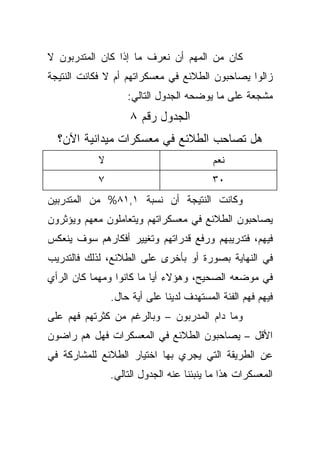 ‫ﻜﺎﻥ ﻤﻥ ﺍﻟﻤﻬﻡ ﺃﻥ ﻨﻌﺭﻑ ﻤﺎ ﺇﺫﺍ ﻜﺎﻥ ﺍﻟﻤﺘﺩﺭﺒﻭﻥ ﻻ‬
‫ﺯﺍﻟﻭﺍ ﻴﺼﺎﺤﺒﻭﻥ ﺍﻟﻁﻼﺌﻊ ﻓﻲ ﻤﻌﺴﻜﺭﺍﺘﻬﻡ ﺃﻡ ﻻ ﻓﻜﺎﻨﺕ ﺍﻟﻨﺘﻴﺠﺔ‬
                   ‫ﻤﺸﺠﻌﺔ ﻋﻠﻰ ﻤﺎ ﻴﻭﻀﺤﻪ ﺍﻟﺠﺩﻭل ﺍﻟﺘﺎﻟﻲ:‬
                    ‫ﺍﻟﺠﺩﻭل ﺭﻗﻡ ٨‬
  ‫ﻫل ﺘﺼﺎﺤﺏ ﺍﻟﻁﻼﺌﻊ ﻓﻲ ﻤﻌﺴﻜﺭﺍﺕ ﻤﻴﺩﺍﻨﻴﺔ ﺍﻵﻥ؟‬
           ‫ﻻ‬                             ‫ﻨﻌﻡ‬
           ‫٧‬                             ‫٠٣‬
‫ﻭﻜﺎﻨﺕ ﺍﻟﻨﺘﻴﺠﺔ ﺃﻥ ﻨﺴﺒﺔ ١,١٨% ﻤﻥ ﺍﻟﻤﺘﺩﺭﺒﻴﻥ‬
‫ﻴﺼﺎﺤﺒﻭﻥ ﺍﻟﻁﻼﺌﻊ ﻓﻲ ﻤﻌﺴﻜﺭﺍﺘﻬﻡ ﻭﻴﺘﻌﺎﻤﻠﻭﻥ ﻤﻌﻬﻡ ﻭﻴﺅﺜﺭﻭﻥ‬
‫ﻓﻴﻬﻡ، ﻓﺘﺩﺭﻴﺒﻬﻡ ﻭﺭﻓﻊ ﻗﺩﺭﺍﺘﻬﻡ ﻭﺘﻐﻴﻴﺭ ﺃﻓﻜﺎﺭﻫﻡ ﺴﻭﻑ ﻴﻨﻌﻜﺱ‬
‫ﻓﻲ ﺍﻟﻨﻬﺎﻴﺔ ﺒﺼﻭﺭﺓ ﺃﻭ ﺒﺄﺨﺭﻯ ﻋﻠﻰ ﺍﻟﻁﻼﺌﻊ، ﻟﺫﻟﻙ ﻓﺎﻟﺘﺩﺭﻴﺏ‬
‫ﻓﻲ ﻤﻭﻀﻌﻪ ﺍﻟﺼﺤﻴﺢ، ﻭﻫﺅﻻﺀ ﺃﻴﺎ ﻤﺎ ﻜﺎﻨﻭﺍ ﻭﻤﻬﻤﺎ ﻜﺎﻥ ﺍﻟﺭﺃﻱ‬
                         ‫ﹰ‬
               ‫ﻓﻴﻬﻡ ﻓﻬﻡ ﺍﻟﻔﺌﺔ ﺍﻟﻤﺴﺘﻬﺩﻑ ﻟﺩﻴﻨﺎ ﻋﻠﻰ ﺃﻴﺔ ﺤﺎل.‬
‫ﻭﻤﺎ ﺩﺍﻡ ﺍﻟﻤﺩﺭﺒﻭﻥ – ﻭﺒﺎﻟﺭﻏﻡ ﻤﻥ ﻜﺜﺭﺘﻬﻡ ﻓﻬﻡ ﻋﻠﻰ‬
‫ﺍﻷﻗل – ﻴﺼﺎﺤﺒﻭﻥ ﺍﻟﻁﻼﺌﻊ ﻓﻲ ﺍﻟﻤﻌﺴﻜﺭﺍﺕ ﻓﻬل ﻫﻡ ﺭﺍﻀﻭﻥ‬
‫ﻋﻥ ﺍﻟﻁﺭﻴﻘﺔ ﺍﻟﺘﻲ ﻴﺠﺭﻱ ﺒﻬﺎ ﺍﺨﺘﻴﺎﺭ ﺍﻟﻁﻼﺌﻊ ﻟﻠﻤﺸﺎﺭﻜﺔ ﻓﻲ‬
               ‫ﺍﻟﻤﻌﺴﻜﺭﺍﺕ ﻫﺫﺍ ﻤﺎ ﻴﻨﺒﺌﻨﺎ ﻋﻨﻪ ﺍﻟﺠﺩﻭل ﺍﻟﺘﺎﻟﻲ.‬
 