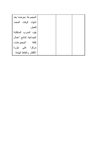 ‫ﺍﻟﻤﺠﻤﻭﻋﺔ ﺒﻌﺭﻀﻪ ﺒﻌﺩ‬
‫ﺍﻨﺘﻬﺎﺀ ﺍﻟﻭﻗﺕ ﺍﻟﻤﺤﺩﺩ‬
               ‫ﻟﻠﻌﻤل.‬
‫ﻴﻘﻭﺩ ﺍﻟﻤﺩﺭﺏ ﺍﻟﻤﻨﺎﻗﺸﺔ‬
‫ﺍﻟﺠﻤﺎﻋﻴﺔ ﻟﻨﺘﺎﺌﺞ ﺃﻋﻤﺎل‬
‫ﺍﻟﻤﺠﻤﻭﻋﺎﺕ،‬        ‫ﻜﺎﻓﺔ‬
‫ﺒﻠﻭﺭﺓ‬   ‫ﻋﻠﻰ‬    ‫ﻤﺭﻜﺯﺍ‬
               ‫ﹰ‬
‫ﺍﻷﻓﻜﺎﺭ ﻭﺍﻟﻨﻘﺎﻁ ﺍﻟﻬﺎﻤﺔ.‬
 