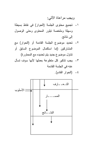 ‫ﻭﻴﺠﺏ ﻤﺭﺍﻋﺎﺓ ﺍﻵﺘﻲ:‬
‫١- ﺘﺠﻤﻴﻊ ﻤﺤﺘﻭﻯ ﺍﻟﺠﻠﺴﺔ )ﺍﻟﺤﻭﺍﺭ( ﻓﻲ ﻨﻘﺎﻁ ﺒﺴﻴﻁﺔ‬
‫ﻭﺴﻬﻠﺔ ﻭﻤﻠﺨﺼﺔ ﺘﺒﻠﻭﺭ ﺍﻟﻤﺤﺘﻭﻯ ﻭﺤﺘﻰ ﺍﻟﻭﺼﻭل‬
                                     ‫ﺇﻟﻰ ﻨﺘﺎﺌﺞ.‬
‫٢- ﺘﺤﺩﻴﺩ ﻤﻭﻀﻭﻉ ﺍﻟﺠﻠﺴﺔ ﺍﻟﻘﺎﺩﻤﺔ ﺃﻭ )ﺍﻟﺤﻭﺍﺭ( ﻤﻊ‬
‫ﺍﻟﻤﺸﺎﺭﻜﻴﻥ )ﺇﻤﺎ ﺍﺴﺘﻜﻤﺎل ﺍﻟﻤﻭﻀﻭﻉ ﺍﻟﺴﺎﺒﻕ ﺃﻭ‬
    ‫ﺘﻨﺎﻭل ﻤﻭﻀﻭﻉ ﺠﺩﻴﺩ ﻴﺘﻡ ﺘﺤﺩﻴﺩﻩ ﻤﻊ ﺍﻟﻤﺤﺎﻭﺭﺓ(‬
‫٣- ﻴﺠﺏ ﺘﺫﻜﻴﺭ ﻜل ﻤﺘﻁﻭﻋﺔ ﺒﻌﻤﻠﻬﺎ ﻷﻨﻬﺎ ﺴﻭﻑ ﺘﺴﺄل‬
                        ‫ﻋﻨﻪ ﻓﻲ ﺍﻟﺠﻠﺴﺔ ﺍﻟﻘﺎﺩﻤﺔ‬
                                ‫٤- )ﺍﻟﺤﻭﺍﺭ ﺍﻟﻘﺎﺩﻡ(.‬


                             ‫ﺍﻟﺘـﻌــﺎﺭﻑ‬
‫ﺍﻷﺴﻠﻭﺏ‬
                       ‫ﺍﻟﻤﺴـــﺎﺭ‬



                    ‫ﺍﻟﻨﺘــﺎﺌﺞ‬
 