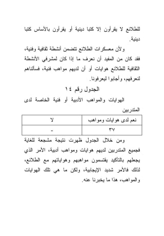 ‫ﻟﻠﻁﻼﺌﻊ ﻻ ﻴﻘﺭﺃﻭﻥ ﺇﻻ ﻜﺘﺒﺎ ﺩﻴﻨﻴﺔ ﺃﻭ ﻴﻘﺭﺃﻭﻥ ﺒﺎﻷﺴﺎﺱ ﻜﺘﺒﺎ‬
‫ﹰ‬                           ‫ﹰ‬
                                                   ‫ﺩﻴﻨﻴﺔ.‬
‫ﻭﻷﻥ ﻤﻌﺴﻜﺭﺍﺕ ﺍﻟﻁﻼﺌﻊ ﺘﺘﻀﻤﻥ ﺃﻨﺸﻁﺔ ﺜﻘﺎﻓﻴﺔ ﻭﻓﻨﻴﺔ،‬
‫ﻓﻘﺩ ﻜﺎﻥ ﻤﻥ ﺍﻟﻤﻔﻴﺩ ﺃﻥ ﻨﻌﺭﻑ ﻤﺎ ﺇﺫﺍ ﻜﺎﻥ ﻟﻤﺸﺭﻓﻲ ﺍﻷﻨﺸﻁﺔ‬
‫ﺍﻟﺜﻘﺎﻓﻴﺔ ﻟﻠﻁﻼﺌﻊ ﻫﻭﺍﻴﺎﺕ ﺃﻭ ﺃﻥ ﻟﺩﻴﻬﻡ ﻤﻭﺍﻫﺏ ﻓﻨﻴﺔ، ﻓﺴﺄﻟﻨﺎﻫﻡ‬
                               ‫ﻟﻨﻌﺭﻓﻬﻡ، ﻭﺃﺠﺎﺒﻭﺍ ﻟﻴﻌﺭﻓﻭﻨﺎ.‬
                   ‫ﺍﻟﺠﺩﻭل ﺭﻗﻡ ٤١‬
‫ﺍﻟﻬﻭﺍﻴﺎﺕ ﻭﺍﻟﻤﻭﺍﻫﺏ ﺍﻷﺩﺒﻴﺔ ﺃﻭ ﻓﻨﻴﺔ ﺍﻟﺨﺎﺼﺔ ﻟﺩﻯ‬
                                                ‫ﺍﻟﻤﺘﺩﺭﺒﻴﻥ‬
            ‫ﻻ‬                 ‫ﻨﻌﻡ ﻟﺩﻯ ﻫﻭﺍﻴﺎﺕ ﻭﻤﻭﺍﻫﺏ‬
            ‫-‬                            ‫٧٣‬
‫ﻭﻤﻥ ﺨﻼل ﺍﻟﺠﺩﻭل ﻅﻬﺭﺕ ﻨﺘﻴﺠﺔ ﻤﺸﺠﻌﺔ ﻟﻠﻐﺎﻴﺔ‬
‫ﻓﺠﻤﻴﻊ ﺍﻟﻤﺘﺩﺭﺒﻴﻥ ﻟﺩﻴﻬﻡ ﻫﻭﺍﻴﺎﺕ ﻭﻤﻭﺍﻫﺏ ﺃﺩﺒﻴﺔ، ﺍﻷﻤﺭ ﺍﻟﺫﻱ‬
‫ﻴﺠﻌﻠﻬﻡ ﺒﺎﻟﺘﺄﻜﻴﺩ ﻴﻘﺘﺴﻤﻭﻥ ﻤﻭﺍﻫﺒﻬﻡ ﻭﻫﻭﺍﻴﺎﺘﻬﻡ ﻤﻊ ﺍﻟﻁﻼﺌﻊ،‬
‫ﻟﺫﻟﻙ ﻓﺎﻷﻤﺭ ﺸﺩﻴﺩ ﺍﻹﻴﺠﺎﺒﻴﺔ، ﻭﻟﻜﻥ ﻤﺎ ﻫﻲ ﺘﻠﻙ ﺍﻟﻬﻭﺍﻴﺎﺕ‬
                           ‫ﻭﺍﻟﻤﻭﺍﻫﺏ، ﻫﺫﺍ ﻤﺎ ﻴﺨﺒﺭﻨﺎ ﻋﻨﻪ.‬
 