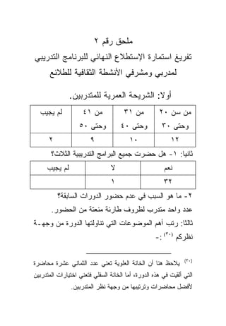 ‫ﻤﻠﺤﻕ ﺭﻗﻡ ٢‬
‫ﺘﻔﺭﻴﻎ ﺍﺴﺘﻤﺎﺭﺓ ﺍﻹﺴﺘﻁﻼﻉ ﺍﻟﻨﻬﺎﺌﻲ ﻟﻠﺒﺭﻨﺎﻤﺞ ﺍﻟﺘﺩﺭﻴﺒﻲ‬
      ‫ﻟﻤﺩﺭﺒﻲ ﻭﻤﺸﺭﻓﻲ ﺍﻷﻨﺸﻁﺔ ﺍﻟﺜﻘﺎﻓﻴﺔ ﻟﻠﻁﻼﺌﻊ‬

               ‫ﺃﻭﻻ: ﺍﻟﺸﺭﻴﺤﺔ ﺍﻟﻌﻤﺭﻴﺔ ﻟﻠﻤﺘﺩﺭﺒﻴﻥ.‬
                                           ‫ﹰ‬
  ‫ﻟﻡ ﻴﺠﻴﺏ‬           ‫ﻤﻥ ١٤‬             ‫ﻤﻥ ١٣‬          ‫ﻤﻥ ﺴﻥ ٠٢‬
                   ‫ﻭﺤﺘﻰ ٠٥‬           ‫ﻭﺤﺘﻰ ٠٤‬          ‫ﻭﺤﺘﻰ ٠٣‬
      ‫٢‬                 ‫٩‬                ‫٠١‬               ‫٢١‬
       ‫ﺜﺎﻨﻴﺎ: ١- ﻫل ﺤﻀﺭﺕ ﺠﻤﻴﻊ ﺍﻟﺒﺭﺍﻤﺞ ﺍﻟﺘﺩﺭﻴﺒﻴﺔ ﺍﻟﺜﻼﺙ؟‬
                                                 ‫ﹰ‬
     ‫ﻟﻡ ﻴﺠﻴﺏ‬                     ‫ﻻ‬                     ‫ﻨﻌﻡ‬
                                 ‫١‬                     ‫٢٣‬
          ‫٢- ﻤﺎ ﻫﻭ ﺍﻟﺴﺒﺏ ﻓﻲ ﻋﺩﻡ ﺤﻀﻭﺭ ﺍﻟﺩﻭﺭﺍﺕ ﺍﻟﺴﺎﺒﻘﺔ؟‬
       ‫ﻋﺩﺩ ﻭﺍﺤﺩ ﻤﺘﺩﺭﺏ ﻟﻅﺭﻭﻑ ﻁﺎﺭﺌﺔ ﻤﻨﻌﺘﺔ ﻤﻥ ﺍﻟﺤﻀﻭﺭ.‬
‫ﺜﺎﻟﺜﺎ: ﺭﺘﺏ ﺃﻫﻡ ﺍﻟﻤﻭﻀﻭﻋﺎﺕ ﺍﻟﺘﻲ ﺘﻨﺎﻭﻟﺘﻬﺎ ﺍﻟﺩﻭﺭﺓ ﻤﻥ ﻭﺠﻬـﺔ‬
                                                 ‫ﹰ‬
                                                    ‫ﻨﻅﺭﻜﻡ )٠٣( :-‬

                                                                ‫)٠٣(‬
‫ﻴﻼﺤﻅ ﻫﻨﺎ ﺃﻥ ﺍﻟﺨﺎﻨﺔ ﺍﻟﻌﻠﻭﻴﺔ ﺘﻌﻨﻲ ﻋﺩﺩ ﺍﻟﺜﻤﺎﻨﻲ ﻋﺸﺭﺓ ﻤﺤﺎﻀﺭﺓ‬
‫ﺍﻟﺘﻲ ﺃﻟﻘﻴﺕ ﻓﻲ ﻫﺫﻩ ﺍﻟﺩﻭﺭﺓ، ﺃﻤﺎ ﺍﻟﺨﺎﻨﺔ ﺍﻟﺴﻔﻠﻲ ﻓﺘﻌﻨﻲ ﺍﺨﺘﻴﺎﺭﺍﺕ ﺍﻟﻤﺘﺩﺭﺒﻴﻥ‬
               ‫ﻷﻓﻀل ﻤﺤﺎﻀﺭﺍﺕ ﻭﺘﺭﺘﻴﺒﻬﺎ ﻤﻥ ﻭﺠﻬﺔ ﻨﻅﺭ ﺍﻟﻤﺘﺩﺭﺒﻴﻥ.‬
 