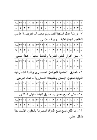 ‫١ ٢ ٣ ٤ ٥ ٦ ٧ ٨ ٩ ٠١ ١١ ٢١ ٣١ ٤١ ٥١ ٦١ ٧١ ٨١‬
‫- ٣ ٢ - - ٤ ٢ ٣ ٢ ١ - ٤ ٢ ١ ٣ ٢ ٤ -‬
‫٧- ﻭﺭﺸﺔ ﻋﻤل ﺇﻨﺘﺎﺠﻴﺔ ﻟﺘﺼـﻤﻴﻡ ﻤﻌﻴﻨـﺎﺕ ﺘﺩﺭﻴﺒﻴـﺔ ﻋﻠـﻰ‬
                    ‫ﺍﻟﻤﻔﺎﻫﻴﻡ ﺍﻟﺩﻴﻤﻘﺭﺍﻁﻴﺔ – ﺭﺅﻭﻑ ﻋﺯﻤﻲ.‬
‫١ ٢ ٣ ٤ ٥ ٦ ٧ ٨ ٩ ٠١ ١١ ٢١ ٣١ ٤١ ٥١ ٦١ ٧١ ٨١‬
‫- - ٢ - ٢ ١ ٢ ٢ ٢ ١ - ٣ ٣ ١ ٤ ٣ ٣ ٦‬
‫٨- ﺴﺒﺭ ﺃﻏﻭﺍﺭ ﺍﻟﻨﻔﺱ ﺍﻟﺒﺸﺭﻴﺔ ﻭﺍﻟﺘﻌﺎﻤل ﻤﻌﻬﺎ – ﻋﺎﺩل ﻤﺩﻨﻲ.‬
‫١ ٢ ٣ ٤ ٥ ٦ ٧ ٨ ٩ ٠١ ١١ ٢١ ٣١ ٤١ ٥١ ٦١ ٧١ ٨١‬
‫٢ ٥ ٣ ٥ ١ ٤ ٤ ٣ - ٢ - - ٢ - - - - ٢‬
‫٩- ﺍﻟﺤﻘﻭﻕ ﺍﻷﺴﺎﺴﻴﺔ ﻟﻠﻤﻭﺍﻁﻥ ﺍﻟﻤﺼـﺭﻱ ﻭﻓﻘـﺎ ﻟﻠﺸـﺭﻋﻴﺔ‬
         ‫ﹰ‬
 ‫ﺍﻟﺩﻭﻟﻴﺔ ﻟﺤﻘﻭﻕ ﺍﻹﻨﺴﺎﻥ ﻭﺘﻁﺒﻴﻘﺎﺘﻪ ﺍﻟﺩﺴﺘﻭﺭﻴﺔ – ﻨﺠﺎﺩ ﺍﻟﺒﺭﻋﻲ.‬
‫١ ٢ ٣ ٤ ٥ ٦ ٧ ٨ ٩ ٠١ ١١ ٢١ ٣١ ٤١ ٥١ ٦١ ٧١ ٨١‬
‫- ٢ ١ ٥ ٤ ١ ٣ ٤ ٢ ١ ٥ ٢ - - - ٣ - -‬
   ‫٠١- ﺤﺘﻰ ﺘﺼﺒﺢ ﻤﺼﺭ ﺒﻠﺩ ﺼﺩﻴﻕ ﻟﻠﺒﻴﺌﺔ – ﻟﻴﻠﻰ ﺍﺴﻜﻨﺩﺭ.‬
‫١ ٢ ٣ ٤ ٥ ٦ ٧ ٨ ٩ ٠١ ١١ ٢١ ٣١ ٤١ ٥١ ٦١ ٧١ ٨١‬
‫- ١ - ٣ ٢ ٢ ٤ - ١ ٤ - - ٤ ٤ ٢ ١ ٢ ٣‬
‫١١- ﻤﺎ ﺍﻟﺫﻱ ﻴﻤﻨﻊ ﺘﻤﺘﻊ ﺍﻟﻤﺭﺃﺓ ﺍﻟﻤﺼﺭﻴﺔ ﺒﺎﻟﺤﻘﻭﻕ ﺍﻷﺴﺎﺴـﻴﺔ‬
                                             ‫ﺒﺸﻜل ﻋﻤﻠﻲ‬
 