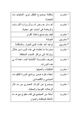 ‫ﻤﻨﺎﻗﺸﺔ ﻤﻭﻀﻭﻉ ﺍﻟﻁﻔل ﺫﻭﻱ ﺍﻹﺤﺘﻴﺎﺠـﺎﺕ‬           ‫١ ﻤﺘﺩﺭﺏ‬
                                ‫ﺍﻟﺨﺎﺼﺔ.‬
‫ـﺩﺍﺭ ـﺽ ـﻭﺍل ﻭﺯﺍﺭﺓ ـﺒﺎﺏ‬
   ‫ﺍﻟﺸـ‬       ‫ﺃﻤـ‬ ‫ﺒﻌـ‬ ‫ﺇﻫـ‬                   ‫١ ﻤﺘﺩﺭﺏ‬
         ‫ﻭﺍﻟﺭﻴﺎﻀﺔ ﻓﻲ ﺃﺴﺒﺎﺏ ﻏﻴﺭ ﻤﺠﺩﻴﺔ.‬
             ‫ﻜﻴﻑ ﻴﺘﻡ ﺼﻨﻊ ﻭﺍﺘﺨﺎﺫ ﺍﻟﻘﺭﺍﺭ.‬     ‫١ ﻤﺘﺩﺭﺏ‬
                                  ‫ﺍﻟﻌﻭﻟﻤﺔ‬   ‫٣ ﻤﺘﺩﺭﺒﻴﻥ‬
  ‫ﺘﻭﺍﺠﺩ ﺃﺤﺩ ﻋﻠﻤﺎﺀ ﺍﻟﺩﻴﻥ ﻟﻠﺤﻭﺍﺭ ﻭﺍﻟﻤﻨﺎﻗﺸﺔ.‬   ‫٣ ﻤﺘﺩﺭﺒﻴﻥ‬
‫ﻤﻤﺎﺭﺴﺔ ﻤﺎ ﺘﻌﻠﻤﻨﺎﻩ ﻓﻲ ﻫﺫﻩ ﺍﻟﺩﻭﺭﺓ ﻤﻥ ﺨﻼل‬      ‫١ ﻤﺘﺩﺭﺏ‬
      ‫ﺯﻴﺎﺭﺍﺘﻨﺎ ﺇﻟﻰ ﻤﺭﺍﻜﺯ ﺍﻟﺸﺒﺎﺏ ﺍﻟﻤﺨﺘﻠﻔﺔ.‬
‫ﺘﻌﺭﻴﻑ ﺒﺎﻟﻤﺅﺴﺴﺔ ﺍﻷﻟﻤﺎﻨﻴﺔ ﺍﻟﻤﺴـﺎﻫﻤﺔ ﻓـﻲ‬       ‫١ ﻤﺘﺩﺭﺏ‬
                            ‫ﻫﺫﻩ ﺍﻟﺩﻭﺭﺍﺕ.‬
                       ‫ﺍﻟﻤﻜﺘﺒﺎﺕ ﻭﺃﻫﻤﻴﺘﻬﺎ.‬   ‫١ ﻤﺘﺩﺭﺏ‬
‫ﺇﻋﻁﺎﺀ ﻓﺘﺭﺓ ﻀﻤﻥ ﺒﺭﻨﺎﻤﺞ ﺍﻟﺩﻭﺭﺓ ﻟﻠﺘﺜﻘﻴـﻑ‬       ‫١ ﻤﺘﺩﺭﺏ‬
                    ‫ﺍﻟﺴﻴﺎﺴﻲ ﻭﺍﻻﻗﺘﺼﺎﺩﻱ.‬
‫ﻤﻭﻀﻭﻉ ﻋﻥ ﺍﻟﺘﺭﺍﺙ ﺍﻟﻤﺼﺭﻱ ﻤﻥ ﺨـﻼل‬              ‫١ ﻤﺘﺩﺭﺏ‬
               ‫ﺍﻟﺭﺤﻼﺕ ﺍﻟﻘﻭﻤﻴﺔ ﻭﺍﻟﻤﺤﻠﻴﺔ.‬
‫ﺃﺴﺌﻠﺔ ﻤﻥ ﺍﻟﻤﺠﺘﻤﻊ ﻓﻲ ﻟﻘﺎﺀ ﻤﻔﺘﻭﺡ ﻤﻊ ﻫـﺫﻩ‬      ‫١ ﻤﺘﺩﺭﺏ‬
                 ‫ﺍﻷﻤﺜﻠﺔ ﻟﻠﻤﻨﺎﻗﺸﺔ ﻭﺍﻟﺤﻭﺍﺭ.‬
 