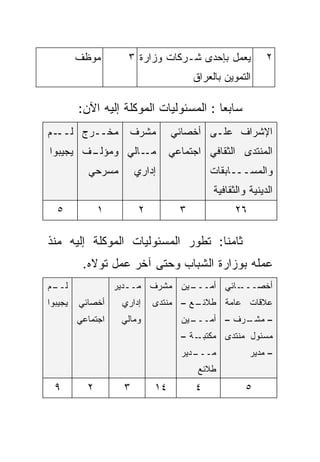 ‫ﻤﻭﻅﻑ‬        ‫ﻴﻌﻤل ﺒﺈﺤﺩﻯ ﺸـﺭﻜﺎﺕ ﻭﺯﺍﺭﺓ ٣‬              ‫٢‬
                                        ‫ﺍﻟﺘﻤﻭﻴﻥ ﺒﺎﻟﻌﺭﺍﻕ‬

         ‫ﺴﺎﺒﻌﺎ : ﺍﻟﻤﺴﺌﻭﻟﻴﺎﺕ ﺍﻟﻤﻭﻜﻠﺔ ﺇﻟﻴﻪ ﺍﻵﻥ:‬
                                        ‫ﹰ‬
‫ـﻡ‬‫ﻤﺨــﺭﺝ ﻟــ‬          ‫ﻤﺸﺭﻑ‬        ‫ﺍﻹﺸﺭﺍﻑ ﻋﻠـﻰ ﺃﺨﺼﺎﺌﻲ‬
‫ـﻑ ﻴﺠﻴﺒﻭﺍ‬
        ‫ـﺎﻟﻲ ﻭﻤﺅﻟـ‬‫ﻤـ‬              ‫ﺍﻟﻤﻨﺘﺩﻯ ﺍﻟﺜﻘﺎﻓﻲ ﺍﺠﺘﻤﺎﻋﻲ‬
           ‫ﻤﺴﺭﺤﻲ‬        ‫ﺇﺩﺍﺭﻱ‬               ‫ﻭﺍﻟﻤﺴـــﺎﺒﻘﺎﺕ‬
                                             ‫ﺍﻟﺩﻴﻨﻴﺔ ﻭﺍﻟﺜﻘﺎﻓﻴﺔ‬
  ‫٥‬            ‫١‬         ‫٢‬          ‫٣‬              ‫٦٢‬

‫ﺜﺎﻤﻨﺎ: ﺘﻁﻭﺭ ﺍﻟﻤﺴﺌﻭﻟﻴﺎﺕ ﺍﻟﻤﻭﻜﻠﺔ ﺇﻟﻴﻪ ﻤﻨﺫ‬
                                  ‫ﹰ‬
          ‫ﻋﻤﻠﻪ ﺒﻭﺯﺍﺭﺓ ﺍﻟﺸﺒﺎﺏ ﻭﺤﺘﻰ ﺁﺨﺭ ﻋﻤل ﺘﻭﻻﻩ.‬
‫ـﻡ‬
 ‫ﻟــ‬               ‫ـﻴﻥ ﻤﺸﺭﻑ ﻤــﺩﻴﺭ‬
                      ‫ـ‬          ‫ـﺎﺌﻲ ﺃﻤـــ‬‫ﺃﺨﺼـــ‬
‫ﻴﺠﻴﺒﻭﺍ‬   ‫ﺃﺨﺼﺎﺌﻲ‬     ‫ﺇﺩﺍﺭﻱ‬    ‫ـﻊ – ﻤﻨﺘﺩﻯ‬
                                      ‫ﻋﻼﻗﺎﺕ ﻋﺎﻤﺔ ﻁﻼﺌـ‬
         ‫ﺍﺠﺘﻤﺎﻋﻲ‬    ‫ﻭﻤﺎﻟﻲ‬           ‫ـﻴﻥ‬
                                      ‫ـﺭﻑ – ﺃﻤـــ‬
                                                ‫– ﻤﺸـ‬
                                    ‫ـﺔ –‬‫ﻤﺴﺌﻭل ﻤﻨﺘﺩﻯ ﻤﻜﺘﺒـ‬
                                    ‫ـﺩﻴﺭ‬
                                       ‫ﻤـــ‬             ‫– ﻤﺩﻴﺭ‬
                                         ‫ﻁﻼﺌﻊ‬
  ‫٩‬        ‫٢‬        ‫٣‬        ‫٤١‬         ‫٤‬             ‫٥‬
 