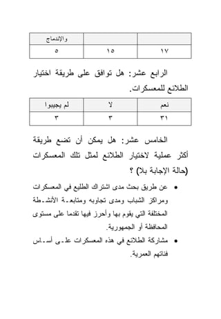 ‫ﻭﺍﻹﻨﺩﻤﺎﺝ‬
       ‫٥‬                  ‫٥١‬                   ‫٧١‬

‫ﺍﻟﺭﺍﺒﻊ ﻋﺸﺭ: ﻫل ﺘﻭﺍﻓﻕ ﻋﻠﻰ ﻁﺭﻴﻘﺔ ﺍﺨﺘﻴﺎﺭ‬
                                   ‫ﺍﻟﻁﻼﺌﻊ ﻟﻠﻤﻌﺴﻜﺭﺍﺕ.‬
    ‫ﻟﻡ ﻴﺠﻴﺒﻭﺍ‬              ‫ﻻ‬                   ‫ﻨﻌﻡ‬
       ‫٣‬                   ‫٣‬                   ‫١٣‬

‫ﺍﻟﺨﺎﻤﺱ ﻋﺸﺭ: ﻫل ﻴﻤﻜﻥ ﺃﻥ ﺘﻀﻊ ﻁﺭﻴﻘﺔ‬
‫ﺃﻜﺜﺭ ﻋﻤﻠﻴﺔ ﻻﺨﺘﻴﺎﺭ ﺍﻟﻁﻼﺌﻊ ﻟﻤﺜل ﺘﻠﻙ ﺍﻟﻤﻌﺴﻜﺭﺍﺕ‬
                                   ‫)ﺤﺎﻟﺔ ﺍﻹﺠﺎﺒﺔ ﺒﻼ( ؟‬
‫• ﻋﻥ ﻁﺭﻴﻕ ﺒﺤﺙ ﻤﺩﻯ ﺍﺸﺘﺭﺍﻙ ﺍﻟﻁﻠﻴﻊ ﻓﻲ ﺍﻟﻤﻌﺴﻜﺭﺍﺕ‬
‫ﻭﻤﺭﺍﻜﺯ ﺍﻟﺸﺒﺎﺏ ﻭﻤﺩﻯ ﺘﺠﺎﻭﺒﻪ ﻭﻤﺘﺎﺒﻌـﺔ ﺍﻷﻨﺸـﻁﺔ‬
‫ﺍﻟﻤﺨﺘﻠﻔﺔ ﺍﻟﺘﻲ ﻴﻘﻭﻡ ﺒﻬﺎ ﻭﺃﺤﺭﺯ ﻓﻴﻬﺎ ﺘﻘﺩﻤﺎ ﻋﻠﻰ ﻤﺴﺘﻭﻯ‬
          ‫ﹰ‬
                          ‫ﺍﻟﻤﺤﺎﻓﻅﺔ ﺃﻭ ﺍﻟﺠﻤﻬﻭﺭﻴﺔ.‬
‫• ﻤﺸﺎﺭﻜﺔ ﺍﻟﻁﻼﺌﻊ ﻓﻲ ﻫﺫﻩ ﺍﻟﻤﻌﺴﻜﺭﺍﺕ ﻋﻠـﻰ ﺃﺴـﺎﺱ‬
                                   ‫ﻓﺌﺎﺘﻬﻡ ﺍﻟﻌﻤﺭﻴﺔ.‬
 