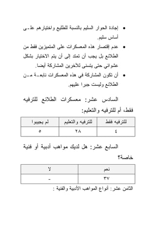 ‫• ﺇﺠﺎﺩﺓ ﺍﻟﺤﻭﺍﺭ ﺍﻟﺴﻠﻴﻡ ﺒﺎﻟﻨﺴﺒﺔ ﻟﻠﻁﻠﻴﻊ ﻭﺍﺨﺘﻴﺎﺭﻫﻡ ﻋﻠـﻰ‬
                                        ‫ﺃﺴﺎﺱ ﺴﻠﻴﻡ.‬
‫• ﻋﺩﻡ ﺇﻗﺘﺼﺎﺭ ﻫﺫﻩ ﺍﻟﻤﻌﺴﻜﺭﺍﺕ ﻋﻠﻰ ﺍﻟﻤﺘﻤﻴﺯﻴﻥ ﻓﻘﻁ ﻤﻥ‬
‫ﺍﻟﻁﻼﺌﻊ ﺒل ﻴﺠﺏ ﺃﻥ ﺘﻤﺘﺩ ﺇﻟﻰ ﺃﻥ ﻴﺘﻡ ﺍﻻﺨﺘﻴﺎﺭ ﺒﺸﻜل‬
     ‫ﻋﺸﻭﺍﺌﻲ ﺤﺘﻰ ﻴﺘﺴﻨﻰ ﻟﻶﺨﺭﻴﻥ ﺍﻟﻤﺸﺎﺭﻜﺔ ﺃﻴﻀﺎ.‬
      ‫ﹰ‬
‫• ﺃﻥ ﺘﻜﻭﻥ ﺍﻟﻤﺸﺎﺭﻜﺔ ﻓﻲ ﻫﺫﻩ ﺍﻟﻤﻌﺴﻜﺭﺍﺕ ﻨﺎﺒﻌـﺔ ﻤـﻥ‬
                       ‫ﺍﻟﻁﻼﺌﻊ ﻭﻟﻴﺴﺕ ﺠﺒﺭﺍ ﻋﻠﻴﻬﻡ.‬
                              ‫ﹰ‬

‫ﺍﻟﺴﺎﺩﺱ ﻋﺸﺭ: ﻤﻌﺴﻜﺭﺍﺕ ﺍﻟﻁﻼﺌﻊ ﻟﻠﺘﺭﻓﻴﻪ‬
                                ‫ﻓﻘﻁ، ﺃﻡ ﻟﻠﺘﺭﻓﻴﻪ ﻭﺍﻟﺘﻌﻠﻴﻡ:‬
    ‫ﻟﻡ ﻴﺠﻴﺒﻭﺍ‬        ‫ﻟﻠﺘﺭﻓﻴﻪ ﻭﺍﻟﺘﻌﻠﻴﻡ‬       ‫ﻟﻠﺘﺭﻓﻴﻪ ﻓﻘﻁ‬
       ‫٥‬                   ‫٨٢‬                    ‫٤‬

‫ﺍﻟﺴﺎﺒﻊ ﻋﺸﺭ: ﻫل ﻟﺩﻴﻙ ﻤﻭﺍﻫﺏ ﺃﺩﺒﻴﺔ ﺃﻭ ﻓﻨﻴﺔ‬
                                                     ‫ﺨﺎﺼﺔ؟‬
            ‫ﻻ‬                              ‫ﻨﻌﻡ‬
            ‫-‬                              ‫٧٣‬
                ‫ﺍﻟﺜﺎﻤﻥ ﻋﺸﺭ: ﺃﻨﻭﺍﻉ ﺍﻟﻤﻭﺍﻫﺏ ﺍﻷﺩﺒﻴﺔ ﻭﺍﻟﻔﻨﻴﺔ :‬
 