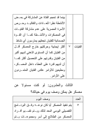 ‫ﺒﻴﻨﻤﺎ ﻗﺩ ﺘﺤﺠﻡ ﺍﻟﻔﺘﺎﺓ ﻋﻥ ﺍﻟﻤﺸﺎﺭﻜﺔ ﻓﻲ ﺒﻌـﺽ‬
‫ﺍﻷﻨﺸﻁﺔ ﻨﻅﺭﺍ ﻟﻠﻌـﺎﺩﺍﺕ ﻭﺍﻟﺘﻘﺎﻟﻴـﺩ ﻭﺤـﺭﺹ‬
                          ‫ﹰ‬
‫ﺍﻷﺴﺭﺓ ﺍﻟﻤﺼﺭﻴﺔ ﻋﻠﻰ ﻋﺩﻡ ﻤﺸﺎﺭﻜﺔ ﺍﻟﻔﺘﻴـﺎﺕ‬
‫ﻓﻲ ﺍﻟﻤﻌﺴﻜﺭﺍﺕ ﻭﺍﻷﻨﺸـﻁﺔ ﻜﻤـﺎ ﺃﻥ ﺍﻟﻘـﻭﺓ‬
 ‫ﺍﻟﺠﺴﻤﺎﻨﻴﺔ ﻟﻠﻔﺘﻴﺎﻥ ﺘﺠﻌﻠﻬﻡ ﻴﻤﺎﺭﺴﻭﻥ ﺃﻱ ﻨﺸﺎﻁ‬
‫ﺃﻜﺜﺭ ﺇﻴﺠﺎﺒﻴﺔ ﻭﺤﺭﻜﺘﻬﻡ ﺨﺎﺭﺝ ﺍﻟﻤﻌﺴﻜﺭ ﺃﻗـل‬        ‫٧‬   ‫ﺍﻟﻔﺘﻴﺎﺕ‬
‫ﻤﻥ ﺍﻟﻔﺘﻴﺎﻥ ﻜﻤﺎ ﺃﻥ ﺍﻟﻤﺴﺘﻭﻯ ﺍﻟﺫﻫﻨﻲ ﻟﺩﻴﻬﻡ ﺃﻜﺒﺭ‬
‫ﻤﻥ ﺍﻟﻔﺘﻴﺎﻥ ﻭﻗﺩﺭﺘﻬﻡ ﻋﻠﻰ ﺍﻟﺘﺤﺼﻴل ﺃﻜﺜﺭ ﻜﻤـﺎ‬
‫ﺃﻥ ﻟﺩﻴﻬﻡ ﻗﺩﺭﺓ ﻋﻠﻰ ﺍﻟﻌﻁﺎﺀ ﺩﺍﺨل ﺍﻟﻤﻌﺴـﻜﺭ،‬
‫ﻭﻤﻁﻴﻌﻴﻥ ﻟﻸﻭﺍﻤﺭ ﻋﻜﺱ ﺍﻟﻔﺘﻴﺎﻥ ﺍﻟﻤﺘﻤـﺭﺩﻭﻥ‬
                              ‫ﻋﻠﻰ ﺍﻷﻭﺍﻤﺭ.‬

‫ﺍﻟﺜﺎﻟﺙ ﻭﺍﻟﻌﺸﺭﻭﻥ: ﻟﻭ ﻜﻨﺕ ﻤﺴﺌﻭﻻ ﻋﻥ‬
   ‫ﹰ‬
              ‫ﻤﻌﺴﻜﺭ ﻫل ﻴﻤﻜﻥ ﻭﺼﻑ ﻴﻭﻡ ﻓﻲ ﺤﻴﺎﺘﻙ؟‬
                  ‫ﻭﺼﻑ ﺍﻟﻴﻭﻡ‬                        ‫ﺍﻟﻌﺩﺩ‬
‫ﻴﺘﻡ ﺘﻨﻔﻴﺫ ﺍﻟﻤﻌﺴﻜﺭ ﺃﻴﺎ ﻜﺎﻥ ﻨﻭﻋـﻪ ﻭﻓـﻕ ﺍﻟﺒﺭﻨـﺎﻤﺞ‬
                         ‫ﹰ‬                          ‫٥‬
‫ﺍﻟﺘﻔﺼﻴﻠﻲ ﺍﻟﻴﻭﻤﻲ ﺍﻟﻤﻌﺩ ﻟﺫﻟﻙ ﻭﻴـﺘﻡ ﺘﻘﺴـﻴﻡ ﺃﻓـﺭﺍﺩ‬
‫ﺍﻟﻤﻌﺴﻜﺭ ﻤﻥ ﺍﻟﻁﻼﺌﻊ ﺇﻟﻰ ﺃﺴﺭ ﻭﻤﺠﻤﻭﻋـﺎﺕ ﻴـﺘﻡ‬
 