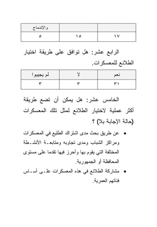 ‫ﻭﺍﻹﻨﺩﻤﺎﺝ‬
       ‫٥‬                  ‫٥١‬                   ‫٧١‬

‫ﺍﻟﺭﺍﺒﻊ ﻋﺸﺭ: ﻫل ﺘﻭﺍﻓﻕ ﻋﻠﻰ ﻁﺭﻴﻘﺔ ﺍﺨﺘﻴﺎﺭ‬
                                   ‫ﺍﻟﻁﻼﺌﻊ ﻟﻠﻤﻌﺴﻜﺭﺍﺕ.‬
    ‫ﻟﻡ ﻴﺠﻴﺒﻭﺍ‬              ‫ﻻ‬                   ‫ﻨﻌﻡ‬
       ‫٣‬                   ‫٣‬                   ‫١٣‬

‫ﺍﻟﺨﺎﻤﺱ ﻋﺸﺭ: ﻫل ﻴﻤﻜﻥ ﺃﻥ ﺘﻀﻊ ﻁﺭﻴﻘﺔ‬
‫ﺃﻜﺜﺭ ﻋﻤﻠﻴﺔ ﻻﺨﺘﻴﺎﺭ ﺍﻟﻁﻼﺌﻊ ﻟﻤﺜل ﺘﻠﻙ ﺍﻟﻤﻌﺴﻜﺭﺍﺕ‬
                                   ‫)ﺤﺎﻟﺔ ﺍﻹﺠﺎﺒﺔ ﺒﻼ( ؟‬
‫• ﻋﻥ ﻁﺭﻴﻕ ﺒﺤﺙ ﻤﺩﻯ ﺍﺸﺘﺭﺍﻙ ﺍﻟﻁﻠﻴﻊ ﻓﻲ ﺍﻟﻤﻌﺴﻜﺭﺍﺕ‬
‫ﻭﻤﺭﺍﻜﺯ ﺍﻟﺸﺒﺎﺏ ﻭﻤﺩﻯ ﺘﺠﺎﻭﺒﻪ ﻭﻤﺘﺎﺒﻌـﺔ ﺍﻷﻨﺸـﻁﺔ‬
‫ﺍﻟﻤﺨﺘﻠﻔﺔ ﺍﻟﺘﻲ ﻴﻘﻭﻡ ﺒﻬﺎ ﻭﺃﺤﺭﺯ ﻓﻴﻬﺎ ﺘﻘﺩﻤﺎ ﻋﻠﻰ ﻤﺴﺘﻭﻯ‬
          ‫ﹰ‬
                          ‫ﺍﻟﻤﺤﺎﻓﻅﺔ ﺃﻭ ﺍﻟﺠﻤﻬﻭﺭﻴﺔ.‬
‫• ﻤﺸﺎﺭﻜﺔ ﺍﻟﻁﻼﺌﻊ ﻓﻲ ﻫﺫﻩ ﺍﻟﻤﻌﺴﻜﺭﺍﺕ ﻋﻠـﻰ ﺃﺴـﺎﺱ‬
                                   ‫ﻓﺌﺎﺘﻬﻡ ﺍﻟﻌﻤﺭﻴﺔ.‬
 