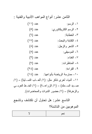 ‫ﺍﻟﺜﺎﻤﻥ ﻋﺸﺭ: ﺃﻨﻭﺍﻉ ﺍﻟﻤﻭﺍﻫﺏ ﺍﻷﺩﺒﻴﺔ ﻭﺍﻟﻔﻨﻴﺔ :‬
          ‫ﻋﺩﺩ )١١(‬                          ‫١- ﺍﻟﺭﺴﻡ:‬
            ‫ﻋﺩﺩ )٥(‬          ‫٢- ﺍﻟﺭﺴﻡ ﺍﻟﻜﺎﺭﻴﻜﺎﺘﻭﺭﻱ:‬
            ‫ﻋﺩﺩ )٦(‬                        ‫٣- ﺍﻟﺨﻁﺎﺒﺔ:‬
          ‫ﻋﺩﺩ )٧١(‬                ‫٤- ﺍﻟﻜﺘﺎﺒﺔ ﻭﺍﻟﺒﺤﺙ:‬
            ‫ﻋﺩﺩ )٨(‬               ‫٥- ﺍﻟﺸﻌﺭ ﻭﺍﻟﺯﺠل:‬
            ‫ﻋﺩﺩ )٥(‬                   ‫٦- ﺍﻟﻤﻭﺴﻴﻘﻰ:‬
            ‫ﻋﺩﺩ )٢(‬                         ‫٧- ﺍﻟﻐﻨﺎﺀ:‬
            ‫ﻋﺩﺩ )٧(‬                  ‫٨- ﺍﻟﻤﻨﺎﻅﺭﺍﺕ:‬
          ‫ﻋﺩﺩ )٤٢(‬                         ‫٩- ﺍﻟﻘﺭﺍﺀﺓ:‬
          ‫ﻋﺩﺩ )٤١(‬     ‫٠١- ﻤﻤﺎﺭﺴﺔ ﺍﻟﺭﻴﺎﻀﺔ ﺒﺄﻨﻭﺍﻋﻬﺎ:‬
‫١١- ﺃﺸﻴﺎﺀ ﺃﺨﺭﻯ ﺘﺫﻜﺭ ﻤﺜل: )١/ ﺃﻟﻌـﺎﺏ ﺍﻟﺘﺴـﻠﻴﺔ( – )١/‬
‫ﺼـﻴﺩ ﺍﻟﺴـﻤﻙ( – )١/ ﺍﻟﺯﺭﺍﻋـﺔ( – )١/ ﺍﻟﺨـﻁ ﺍﻟﻌﺭﺒـﻲ‬
 ‫ـ‬       ‫ـ‬            ‫ـ‬                ‫ـ‬      ‫ـ‬
        ‫ﻭﺍﻟﺯﺨﺭﻓﺔ( – )١/ ﺤﻀﻭﺭ ﺍﻟﻨﺩﻭﺍﺕ ﻭﺍﻟﻤﺤﺎﻀﺭﺍﺕ(.‬

‫ﺍﻟﺘﺎﺴﻊ ﻋﺸﺭ: ﻫل ﺘﺤﺎﻭل ﺃﻥ ﺘﻜﺘﺸﻑ ﻭﺘﺸﺠﻊ‬
                            ‫ﺍﻟﻤﻭﻫﻭﺒﻴﻥ ﻤﻥ ﺍﻟﻨﺎﺸﺌﺔ؟‬
           ‫ﻻ‬                         ‫ﻨﻌﻡ‬
 
