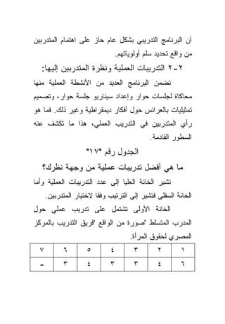 ‫ﺃﻥ ﺍﻟﺒﺭﻨﺎﻤﺞ ﺍﻟﺘﺩﺭﻴﺒﻲ ﺒﺸﻜل ﻋﺎﻡ ﺤﺎﺯ ﻋﻠﻰ ﺍﻫﺘﻤﺎﻡ ﺍﻟﻤﺘﺩﺭﺒﻴﻥ‬
                               ‫ﻤﻥ ﻭﺍﻗﻊ ﺘﺤﺩﻴﺩ ﺴﻠﻡ ﺃﻭﻟﻭﻴﺎﺘﻬﻡ.‬
  ‫٢-٢ ﺍﻟﺘﺩﺭﻴﺒﺎﺕ ﺍﻟﻌﻤﻠﻴﺔ ﻭﻨﻅﺭﺓ ﺍﻟﻤﺘﺩﺭﺒﻴﻥ ﺇﻟﻴﻬﺎ:‬
‫ﺘﻀﻤﻥ ﺍﻟﺒﺭﻨﺎﻤﺞ ﺍﻟﻌﺩﻴﺩ ﻤﻥ ﺍﻷﻨﺸﻁﺔ ﺍﻟﻌﻤﻠﻴﺔ ﻤﻨﻬﺎ‬
‫ﻤﺤﺎﻜﺎﺓ ﻟﺠﻠﺴﺎﺕ ﺤﻭﺍﺭ ﻭﺇﻋﺩﺍﺩ ﺴﻴﻨﺎﺭﻴﻭ ﺠﻠﺴﺔ ﺤﻭﺍﺭ، ﻭﺘﺼﻤﻴﻡ‬
‫ﺘﻤﺜﻴﻠﻴﺎﺕ ﺒﺎﻟﻌﺭﺍﺌﺱ ﺤﻭل ﺃﻓﻜﺎﺭ ﺩﻴﻤﻘﺭﺍﻁﻴﺔ ﻭﻏﻴﺭ ﺫﻟﻙ. ﻓﻤﺎ ﻫﻭ‬
‫ﺭﺃﻱ ﺍﻟﻤﺘﺩﺭﺒﻴﻥ ﻓﻲ ﺍﻟﺘﺩﺭﻴﺏ ﺍﻟﻌﻤﻠﻲ، ﻫﺫﺍ ﻤﺎ ﺘﻜﺸﻑ ﻋﻨﻪ‬
                                            ‫ﺍﻟﺴﻁﻭﺭ ﺍﻟﻘﺎﺩﻤﺔ.‬
                     ‫ﺍﻟﺠﺩﻭل ﺭﻗﻡ "٧١"‬
   ‫ﻤﺎ ﻫﻲ ﺃﻓﻀل ﺘﺩﺭﻴﺒﺎﺕ ﻋﻤﻠﻴﺔ ﻤﻥ ﻭﺠﻬﺔ ﻨﻅﺭﻙ؟‬
‫ﺘﺸﻴﺭ ﺍﻟﺨﺎﻨﺔ ﺍﻟﻌﻠﻴﺎ ﺇﻟﻰ ﻋﺩﺩ ﺍﻟﺘﺩﺭﻴﺒﺎﺕ ﺍﻟﻌﻤﻠﻴﺔ ﻭﺃﻤﺎ‬
      ‫ﺍﻟﺨﺎﻨﺔ ﺍﻟﺴﻔﻠﻰ ﻓﺘﺸﻴﺭ ﺇﻟﻰ ﺍﻟﺘﺭﺘﻴﺏ ﻭﻓﻘﺎ ﻻﺨﺘﻴﺎﺭ ﺍﻟﻤﺘﺩﺭﺒﻴﻥ.‬
                        ‫ﹰ‬
‫ﺍﻟﺨﺎﻨﺔ ﺍﻷﻭﻟﻰ ﺘﺸﺘﻤل ﻋﻠﻰ ﺘﺩﺭﻴﺏ ﻋﻤﻠﻲ ﺤﻭل‬
‫ﺍﻟﻤﺩﺭﺏ ﺍﻟﻤﺘﺴﻠﻁ "ﺼﻭﺭﺓ ﻤﻥ ﺍﻟﻭﺍﻗﻊ "ﻓﺭﻴﻕ ﺍﻟﺘﺩﺭﻴﺏ ﺒﺎﻟﻤﺭﻜﺯ‬
                                     ‫ﺍﻟﻤﺼﺭﻱ ﻟﺤﻘﻭﻕ ﺍﻟﻤﺭﺃﺓ.‬
  ‫٧‬         ‫٦‬        ‫٥‬        ‫٤‬       ‫٣‬        ‫٢‬        ‫١‬
  ‫-‬         ‫٣‬        ‫٤‬        ‫٣‬       ‫٣‬        ‫٤‬        ‫٦‬
 