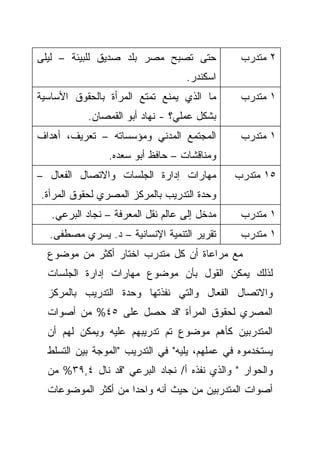 ‫ﺤﺘﻰ ﺘﺼﺒﺢ ﻤﺼﺭ ﺒﻠﺩ ﺼﺩﻴﻕ ﻟﻠﺒﻴﺌﺔ – ﻟﻴﻠﻰ‬             ‫٢ ﻤﺘﺩﺭﺏ‬
                                   ‫ﺍﺴﻜﻨﺩﺭ.‬
‫ﻤﺎ ﺍﻟﺫﻱ ﻴﻤﻨﻊ ﺘﻤﺘﻊ ﺍﻟﻤﺭﺃﺓ ﺒﺎﻟﺤﻘﻭﻕ ﺍﻷﺴﺎﺴﻴﺔ‬        ‫١ ﻤﺘﺩﺭﺏ‬
           ‫ﺒﺸﻜل ﻋﻤﻠﻲ؟ - ﻨﻬﺎﺩ ﺃﺒﻭ ﺍﻟﻘﻤﺼﺎﻥ.‬
‫ﺍﻟﻤﺠﺘﻤﻊ ﺍﻟﻤﺩﻨﻲ ﻭﻤﺅﺴﺴﺎﺘﻪ – ﺘﻌﺭﻴﻑ، ﺃﻫﺩﺍﻑ‬          ‫١ ﻤﺘﺩﺭﺏ‬
                ‫ﻭﻤﻨﺎﻗﺸﺎﺕ – ﺤﺎﻓﻅ ﺃﺒﻭ ﺴﻌﺩﻩ.‬
‫ﻤﻬﺎﺭﺍﺕ ﺇﺩﺍﺭﺓ ﺍﻟﺠﻠﺴﺎﺕ ﻭﺍﻻﺘﺼﺎل ﺍﻟﻔﻌﺎل –‬         ‫٥١ ﻤﺘﺩﺭﺏ‬
‫ﻭﺤﺩﺓ ﺍﻟﺘﺩﺭﻴﺏ ﺒﺎﻟﻤﺭﻜﺯ ﺍﻟﻤﺼﺭﻱ ﻟﺤﻘﻭﻕ ﺍﻟﻤﺭﺃﺓ.‬
   ‫ﻤﺩﺨل ﺇﻟﻰ ﻋﺎﻟﻡ ﻨﻘل ﺍﻟﻤﻌﺭﻓﺔ – ﻨﺠﺎﺩ ﺍﻟﺒﺭﻋﻲ.‬     ‫١ ﻤﺘﺩﺭﺏ‬
  ‫ﺘﻘﺭﻴﺭ ﺍﻟﺘﻨﻤﻴﺔ ﺍﻹﻨﺴﺎﻨﻴﺔ – ﺩ. ﻴﺴﺭﻱ ﻤﺼﻁﻔﻰ.‬       ‫١ ﻤﺘﺩﺭﺏ‬
  ‫ﻤﻊ ﻤﺭﺍﻋﺎﺓ ﺃﻥ ﻜل ﻤﺘﺩﺭﺏ ﺍﺨﺘﺎﺭ ﺃﻜﺜﺭ ﻤﻥ ﻤﻭﻀﻭﻉ‬
  ‫ﻟﺫﻟﻙ ﻴﻤﻜﻥ ﺍﻟﻘﻭل ﺒﺄﻥ ﻤﻭﻀﻭﻉ ﻤﻬﺎﺭﺍﺕ ﺇﺩﺍﺭﺓ ﺍﻟﺠﻠﺴﺎﺕ‬
  ‫ﻭﺍﻻﺘﺼﺎل ﺍﻟﻔﻌﺎل ﻭﺍﻟﺘﻲ ﻨﻔﺫﺘﻬﺎ ﻭﺤﺩﺓ ﺍﻟﺘﺩﺭﻴﺏ ﺒﺎﻟﻤﺭﻜﺯ‬
  ‫ﺍﻟﻤﺼﺭﻱ ﻟﺤﻘﻭﻕ ﺍﻟﻤﺭﺃﺓ "ﻗﺩ ﺤﺼل ﻋﻠﻰ ٥٤% ﻤﻥ ﺃﺼﻭﺍﺕ‬
  ‫ﺍﻟﻤﺘﺩﺭﺒﻴﻥ ﻜﺄﻫﻡ ﻤﻭﻀﻭﻉ ﺘﻡ ﺘﺩﺭﻴﺒﻬﻡ ﻋﻠﻴﻪ ﻭﻴﻤﻜﻥ ﻟﻬﻡ ﺃﻥ‬
  ‫ﻴﺴﺘﺨﺩﻤﻭﻩ ﻓﻲ ﻋﻤﻠﻬﻡ، ﻴﻠﻴﻪ" ﻓﻲ ﺍﻟﺘﺩﺭﻴﺏ "ﺍﻟﻤﻭﺠﺔ ﺒﻴﻥ ﺍﻟﺘﺴﻠﻁ‬
  ‫ﻭﺍﻟﺤﻭﺍﺭ " ﻭﺍﻟﺫﻱ ﻨﻔﺫﻩ ﺃ/ ﻨﺠﺎﺩ ﺍﻟﺒﺭﻋﻲ "ﻗﺩ ﻨﺎل ٤,٩٣% ﻤﻥ‬
  ‫ﺃﺼﻭﺍﺕ ﺍﻟﻤﺘﺩﺭﺒﻴﻥ ﻤﻥ ﺤﻴﺙ ﺃﻨﻪ ﻭﺍﺤﺩﺍ ﻤﻥ ﺃﻜﺜﺭ ﺍﻟﻤﻭﻀﻭﻋﺎﺕ‬
                    ‫ﹰ‬
 