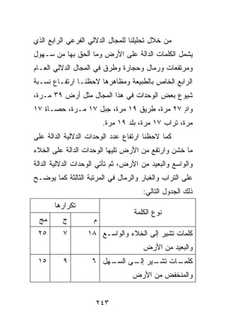 ‫ﻤﻥ ﺨﻼل ﺘﺤﻠﻴﻠﻨﺎ ﻟﻠﻤﺠﺎل ﺍﻟﺩﻻﻟﻲ ﺍﻟﻔﺭﻋﻲ ﺍﻟﺭﺍﺒﻊ ﺍﻟﺫﻱ‬
‫ﻴﺸﻤل ﺍﻟﻜﻠﻤﺎﺕ ﺍﻟﺩﺍﻟﺔ ﻋﻠﻰ ﺍﻷﺭﺽ ﻭﻤﺎ ﺃﻟﺤﻕ ﺒﻬﺎ ﻤﻥ ﺴـﻬﻭل‬
‫ﻭﻤﺭﺘﻔﻌﺎﺕ ﻭﺭﻤﺎل ﻭﺤﺠﺎﺭﺓ ﻭﻁﺭﻕ ﻓﻲ ﺍﻟﻤﺠﺎل ﺍﻟﺩﻻﻟﻲ ﺍﻟﻌـﺎﻡ‬
‫ﺍﻟﺭﺍﺒﻊ ﺍﻟﺨﺎﺹ ﺒﺎﻟﻁﺒﻴﻌﺔ ﻭﻤﻅﺎﻫﺭﻫﺎ ﻻﺤﻅﻨـﺎ ﺍﺭﺘﻔـﺎﻉ ﻨﺴـﺒﺔ‬
‫ﺸﻴﻭﻉ ﺒﻌﺽ ﺍﻟﻭﺤﺩﺍﺕ ﻓﻲ ﻫﺫﺍ ﺍﻟﻤﺠﺎل ﻤﺜل ﺃﺭﺽ ٩٣ ﻤـﺭﺓ،‬
‫ﻭﺍﺩ ٧٢ ﻤﺭﺓ، ﻁﺭﻴﻕ ٩١ ﻤﺭﺓ، ﺠﺒل ٧١ ﻤـﺭﺓ، ﺤﺼـﺎﺓ ٧١‬
                                           ‫ٍ‬
                        ‫ﻤﺭﺓ، ﺘﺭﺍﺏ ٧١ ﻤﺭﺓ، ﺒﻠﺩ ٩١ ﻤﺭﺓ.‬
‫ﻜﻤﺎ ﻻﺤﻅﻨﺎ ﺍﺭﺘﻔﺎﻉ ﻋﺩﺩ ﺍﻟﻭﺤﺩﺍﺕ ﺍﻟﺩﻻﻟﻴﺔ ﺍﻟﺩﺍﻟﺔ ﻋﻠﻰ‬
‫ﻤﺎ ﺨﺸﻥ ﻭﺍﺭﺘﻔﻊ ﻤﻥ ﺍﻷﺭﺽ ﺘﻠﻴﻬﺎ ﺍﻟﻭﺤﺩﺍﺕ ﺍﻟﺩﺍﻟﺔ ﻋﻠﻰ ﺍﻟﺨﻼﺀ‬
‫ﻭﺍﻟﻭﺍﺴﻊ ﻭﺍﻟﺒﻌﻴﺩ ﻤﻥ ﺍﻷﺭﺽ، ﺜﻡ ﺘﺄﺘﻲ ﺍﻟﻭﺤﺩﺍﺕ ﺍﻟﺩﻻﻟﻴﺔ ﺍﻟﺩﺍﻟﺔ‬
‫ﻋﻠﻰ ﺍﻟﺘﺭﺍﺏ ﻭﺍﻟﻐﺒﺎﺭ ﻭﺍﻟﺭﻤﺎل ﻓﻲ ﺍﻟﻤﺭﺘﺒﺔ ﺍﻟﺜﺎﻟﺜﺔ ﻜﻤﺎ ﻴﻭﻀـﺢ‬
                                     ‫ﺫﻟﻙ ﺍﻟﺠﺩﻭل ﺍﻟﺘﺎﻟﻲ:‬
       ‫ﺘﻜﺭﺍﺭﻫﺎ‬
                                  ‫ﻨﻭﻉ ﺍﻟﻜﻠﻤﺔ‬
 ‫ﻤﺞ‬       ‫ﺝ‬         ‫ﻡ‬
 ‫٥٢‬       ‫٧‬       ‫ﻜﻠﻤﺎﺕ ﺘﺸﻴﺭ ﺇﻟﻰ ﺍﻟﺨﻼﺀ ﻭﺍﻟﻭﺍﺴـﻊ ٨١‬
                                     ‫ﻭﺍﻟﺒﻌﻴﺩ ﻤﻥ ﺍﻷﺭﺽ‬
 ‫٥١‬       ‫٩‬         ‫ـﻬل ٦‬
                        ‫ـﺎﺕ ـﻴﺭ ـﻰ ﺍﻟﺴـ‬
                              ‫ﺘﺸـ ﺇﻟـ‬ ‫ﻜﻠﻤـ‬
                                  ‫ﻭﺍﻟﻤﻨﺨﻔﺽ ﻤﻥ ﺍﻷﺭﺽ‬


                     ‫٣٤٢‬
 