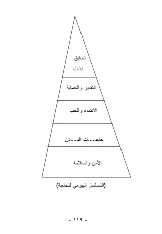 ‫ﺘﺤﻘﻴﻕ‬
       ‫ﺍﻟﺫﺍﺕ‬


    ‫ﺍﻟﺘﻘﺩﻴﺭ ﻭﺍﻟﺤﻤﺎﻴﺔ‬


      ‫ﺍﻻﻨﺘﻤﺎﺀ ﻭﺍﻟﺤﺏ‬



    ‫ﺤﺎﺠــﺎﺕ ﺍﻟﺒــﺩﻥ‬


        ‫ﺍﻷﻤﻥ ﻭﺍﻟﺴﻼﻤﺔ‬


‫)ﺍﻟﺘﺴﻠﺴل ﺍﻟﻬﺭﻤﻲ ﻟﻠﺤﺎﺠﺔ(‬




     ‫- ٩١١ -‬
 