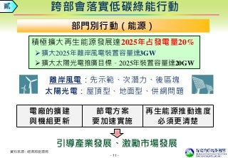 - 11 -
跨部會落實低碳綠能行動
部門別行動（能源）
引導產業發展、激勵市場發展
積極擴大再生能源發展達2025年占發電量20%
擴大2025年離岸風電裝置容量達3GW
擴大太陽光電推廣目標，2025年裝置容量達20GW
資料來源：經濟部能源局
貳
離岸風電：先示範、次潛力、後區塊
太陽光電：屋頂型、地面型、併網問題
電廠的擴建
與機組更新
節電方案
要加速實施
再生能源推動進度
必須更清楚
 