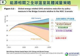 - 6 -
能源相關之全球溫室氣體減量策略
World Energy Outlook Special Report 2015: Energy and Climate Change
https://www.iea.org/publications/freepublications/publication/weo-2015-special-report-energy-climate-change.html
壹
能源效率提昇
再生能源投資
油氣生產過程之甲烷減量
減少低效率之燃煤使用
逐步消除化石能源補貼
 