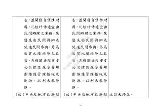24
告，並開發自償性財
源，凡經評估適宜由
民間辦理之業務，應
優先由民間興辦或
促進民間參與。另為
落實永續經營之政
策，各機關提報重要
公共建設應妥善規
劃維護管理措施及
財源，以利未來營
運。
告，並開發自償性財
源，凡經評估適宜由
民間辦理之業務，應
優先由民間興辦或
促進民間參與。另為
落實永續經營之政
策，各機關提報重要
公共建設應妥善規
劃維護管理措施及
財源，以利未來營
運。
(四)中央及地方政府制 (四)中央及地方政府制 本款未修正。
行
政
院
行
政
院
第
3502次
院
會
會
議
568678DD1CCCCECB
 