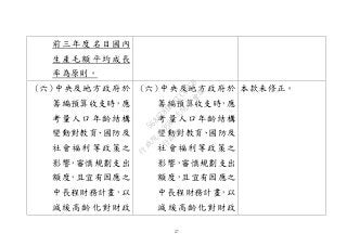 27
前三年度名目國內
生產毛額平均成長
率為原則。
(六)中央及地方政府於
籌編預算收支時，應
考量人口年齡結構
變動對教育、國防及
社會福利等政策之
影響，審慎規劃支出
額度，且宜有因應之
中長程財務計畫，以
減緩高齡化對財政
(六)中央及地方政府於
籌編預算收支時，應
考量人口年齡結構
變動對教育、國防及
社會福利等政策之
影響，審慎規劃支出
額度，且宜有因應之
中長程財務計畫，以
減緩高齡化對財政
本款未修正。
行
政
院
行
政
院
第
3502次
院
會
會
議
568678DD1CCCCECB
 