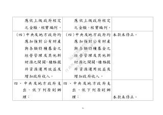31
應依上級政府核定
之金額，核實編列。
應依上級政府核定
之金額，核實編列。
(四)中央及地方政府均
應加強對公有財產
與各類特種基金之
經營管理及其他新
財源之開闢，積極提
升資源運用效益及
增加政府收入。
(四)中央及地方政府均
應加強對公有財產
與各類特種基金之
經營管理及其他新
財源之開闢，積極提
升資源運用效益及
增加政府收入。
本款未修正。
四、中央及地方政府支
出 ， 依 下 列 原 則 辦
理：
四、中央及地方政府支
出 ， 依 下 列 原 則 辦
理： 本款未修正。
行
政
院
行
政
院
第
3502次
院
會
會
議
568678DD1CCCCECB
 