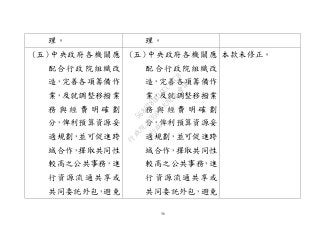 38
理。 理。
(五)中央政府各機關應
配合行政院組織改
造，完善各項籌備作
業，及就調整移撥業
務 與 經 費 明 確 劃
分，俾利預算資源妥
適規劃，並可促進跨
域合作，擇取共同性
較高之公共事務，進
行資源流通共享或
共同委託外包，避免
(五)中央政府各機關應
配合行政院組織改
造，完善各項籌備作
業，及就調整移撥業
務 與 經 費 明 確 劃
分，俾利預算資源妥
適規劃，並可促進跨
域合作，擇取共同性
較高之公共事務，進
行資源流通共享或
共同委託外包，避免
本款未修正。
行
政
院
行
政
院
第
3502次
院
會
會
議
568678DD1CCCCECB
 