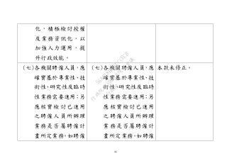 44
化，積極檢討授權
及業務資訊化，以
加強人力運用，提
升行政效能。
(七)各機關聘僱人員，應
確實基於專業性、技
術性、研究性及臨時
性業務需要進用；另
應核實檢討已進用
之聘僱人員所辦理
業務是否屬聘僱計
畫所定業務。如聘僱
(七)各機關聘僱人員，應
確實基於專業性、技
術性、研究性及臨時
性業務需要進用；另
應核實檢討已進用
之聘僱人員所辦理
業務是否屬聘僱計
畫所定業務。如聘僱
本款未修正。
行
政
院
行
政
院
第
3502次
院
會
會
議
568678DD1CCCCECB
 