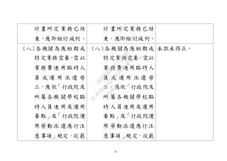 45
計畫所定業務已結
束，應即檢討減列。
計畫所定業務已結
束，應即檢討減列。
(八)各機關為應短期或
特定業務需要，需以
業務費進用臨時人
員 或 運 用 派 遣 勞
工，應依「行政院及
所屬各機關學校臨
時人員進用及運用
要點」及「行政院運
用勞動派遣應行注
意事項」規定，從嚴
(八)各機關為應短期或
特定業務需要，需以
業務費進用臨時人
員 或 運 用 派 遣 勞
工，應依「行政院及
所屬各機關學校臨
時人員進用及運用
要點」及「行政院運
用勞動派遣應行注
意事項」規定，從嚴
本款未修正。
行
政
院
行
政
院
第
3502次
院
會
會
議
568678DD1CCCCECB
 