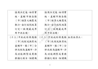 53
協商決定後，始得實
施。直轄市與各縣
（市）預算之編製及
執行，由行政院統籌
訂定一致規範或準
用中央法規。
協商決定後，始得實
施。直轄市與各縣
（市）預算之編製及
執行，由行政院統籌
訂定一致規範或準
用中央法規。
(十三)中央政府因應縣
（市）改制或與其他
直轄市、縣（市）合
併改制為直轄市，涉
及功能調整或業務
移撥之項目，相關機
(十三)中央政府因應縣
（市）改制或與其他
直轄市、縣（市）合
併改制為直轄市，涉
及功能調整或業務
移撥之項目，相關機
本款未修正。
行
政
院
行
政
院
第
3502次
院
會
會
議
568678DD1CCCCECB
 