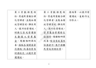 64
員 工 貢 獻 程 度 核
給，其適用員額合理
化管理者，並應本績
效管理原則，彈性用
人，提升經營績效。
財務欠佳或營運發
生 虧 損 之 營 業 基
金，應積極研謀改
善，採取各項開源節
流措施，改善經營及
財務狀況，以提升營
運績效。
員 工 貢 獻 程 度 核
給，其適用員額合理
化管理者，並應本績
效管理原則，彈性用
人，提升經營績效。
營業基金營運發生
虧損時，應積極研謀
改善，除負有政策性
任務者外，應予移轉
民營或結束經營。
措施等，以提升營
運績效，爰酌作文
字修正。
行
政
院
行
政
院
第
3502次
院
會
會
議
568678DD1CCCCECB
 