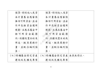 66
預算。特別收入及資
本計畫基金應審慎
推估可用資金，並妥
作中長程資金運用
規劃，且應在基金中
程 可 用 資 金 範 圍
內，依據設置目的及
用途，擬具業務計
畫，並配合編列預
算。
預算。特別收入及資
本計畫基金應審慎
推估可用資金，並妥
作中長程資金運用
規劃，且應在基金中
程 可 用 資 金 範 圍
內，依據設置目的及
用途，擬具業務計
畫，並配合編列預
算。
(七)特種基金固定資產
建設改良擴充專案
(七)特種基金固定資產
建設改良擴充專案
本款未修正。
行
政
院
行
政
院
第
3502次
院
會
會
議
568678DD1CCCCECB
 