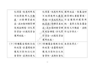71
化閒置、低度利用及
不經濟使用之不動
產，以發揮資產效
益，並加強財務管理
及現金調度，活化累
存資金，以提高資金
運用效能。
化閒置、低度利用及
不經濟使用之建築
用地，以有效利用土
地資源，發揮資產效
益，並加強財務管理
及現金調度，活化累
存資金，以提高資金
運用效能。
運用效益，係基金財
務管理之重要事項，
不 宜 僅 限 於 建 築 用
地，爰修正為各基金
持有之不動產，並酌
作文字修正。
(十)特種基金應配合政
府政策，妥盡環境保
護及污染防治之社
會責任，並與社會大
(十)特種基金應配合政
府政策，妥盡環境保
護及污染防治之社
會責任，並與社會大
本款未修正。行
政
院
行
政
院
第
3502次
院
會
會
議
568678DD1CCCCECB
 