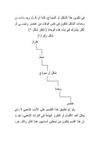 ‫ﻓﻲ ﺘﻜﻭﻴﻥ ﻫﺫﺍ ﺍﻟﺸﻜل ﺃﻭ ﺍﻟﻨﻤﻭﺫﺝ، ﻜﻤﺎ ﺃﻥ ﻜـل ﻭﺤـﺩﺓ ﻤـﻥ‬
‫ﻭﺤﺩﺍﺕ ﺍﻟﺸﻜل ﺘﺘﻜﻭﻥ ﻓﻲ ﻨﻔﺱ ﺍﻟﻭﻗﺕ ﻤﻥ ﻋﻨﺼﺭ ﺭﺌﻴﺴـﻲ ﺃﻭ‬
         ‫ﺃﻜﺜﺭ ﻴﺸﺎﺭﻙ ﻓﻲ ﺒﻨﺎﺀ ﻫﺫﻩ ﺍﻟﻭﺤﺩﺓ ) ﺍﻨﻅﺭ ﺸﻜل ١(.‬
                 ‫ﺸﻜل ﺭﻗﻡ )١(‬
            ‫ﻁﺭﺍﺯ‬



                   ‫ﻨﻤﻁ‬



                   ‫ﺸﻜل ﺃﻭ ﻨﻤﻭﺫﺝ‬



                               ‫ﻭﺤﺩﺓ‬



                                        ‫ﻋﻨﺼﺭ‬
‫ﻭﻟﻭ ﺘﻡ ﺘﻁﺒﻴﻕ ﻫﺫﺍ ﺍﻟﺘﻘﺴﻴﻡ ﻋﻠﻰ ﺍﻷﺩﺏ ﺍﻟﺸﻌﺒﻲ ﺍﻟـﺫﻱ‬
‫ﻴﻤﺜل ﺃﺤﺩ ﺍﻷﻗﺴﺎﻡ ﺃﻭ ﺍﻟﻁﺭﺯ ﺍﻟﻬﺎﻤﺔ ﻓﻲ ﺍﻟﺘﺭﺍﺙ ﺍﻟﺸﻌﺒﻲ، ﻨﺠـﺩ‬
‫ﺃﻥ ﻫﺫﺍ ﺍﻟﻘﺴﻡ ﻴﺘﻜﻭﻥ ﻤﻥ ﻨﻤﻁﻴﻥ ﺃﺴﺎﺴﻴﻴﻥ ﻫﻤﺎ ﺍﻟﻨﺜﺭ ﻭﺍﻟﺸـﻌﺭ،‬
 