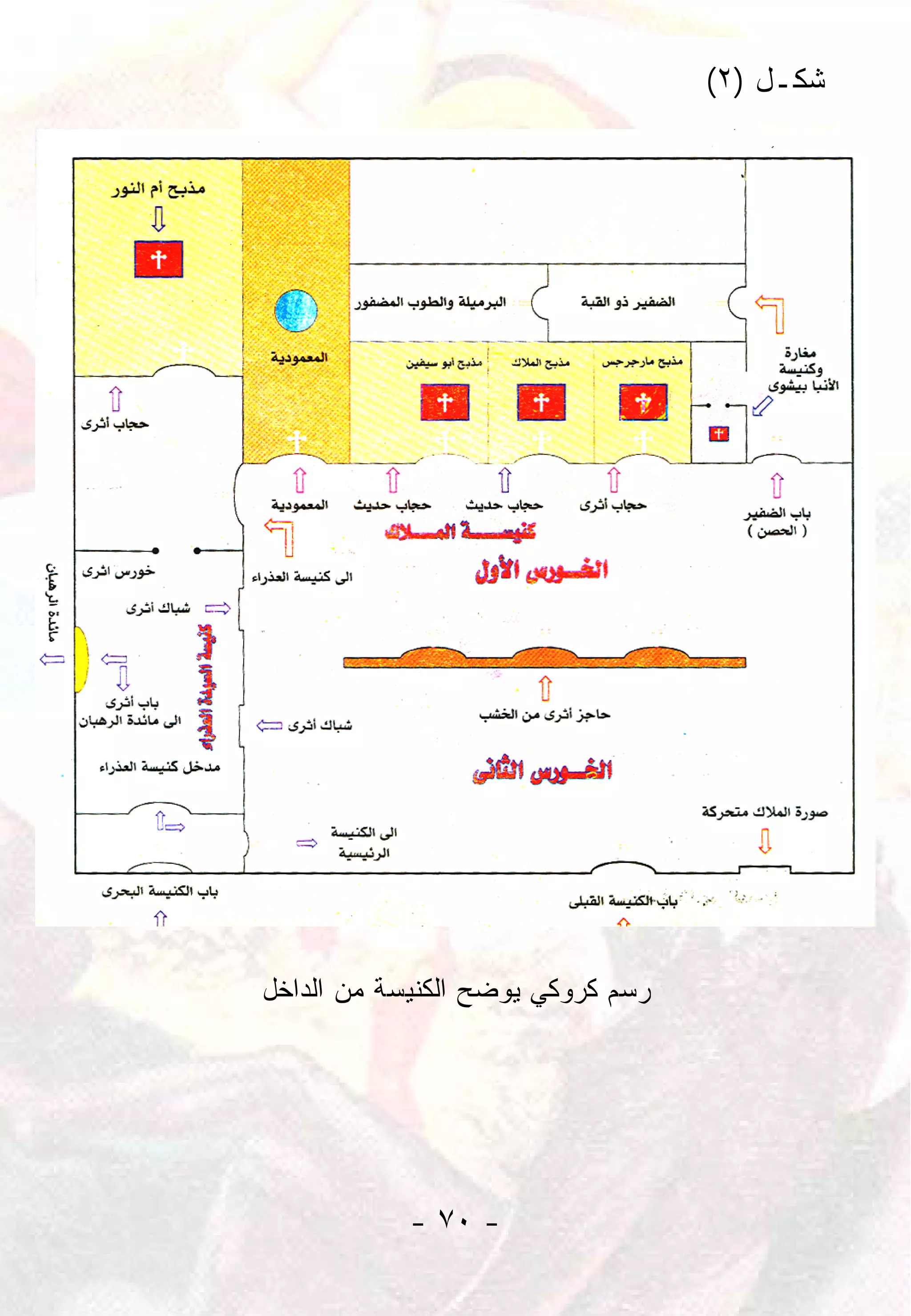 ‫ﺸﻜـل )٢(‬




‫ﺭﺴﻡ ﻜﺭﻭﻜﻲ ﻴﻭﻀﺢ ﺍﻟﻜﻨﻴﺴﺔ ﻤﻥ ﺍﻟﺩﺍﺨل‬




            ‫- ٠٧ -‬
 