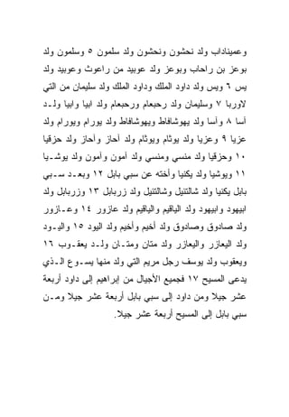 ‫ﻭﻋﻤﻴﻨﺎﺩﺍﺏ ﻭﻟﺩ ﻨﺤﺸﻭﻥ ﻭﻨﺤﺸﻭﻥ ﻭﻟﺩ ﺴﻠﻤﻭﻥ ٥ ﻭﺴﻠﻤﻭﻥ ﻭﻟﺩ‬
‫ﺒﻭﻋﺯ ﺒﻥ ﺭﺍﺤﺎﺏ ﻭﺒﻭﻋﺯ ﻭﻟﺩ ﻋﻭﺒﻴﺩ ﻤﻥ ﺭﺍﻋﻭﺙ ﻭﻋﻭﺒﻴﺩ ﻭﻟﺩ‬
‫ﻴﺱ ٦ ﻭﻴﺱ ﻭﻟﺩ ﺩﺍﻭﺩ ﺍﻟﻤﻠﻙ ﻭﺩﺍﻭﺩ ﺍﻟﻤﻠﻙ ﻭﻟﺩ ﺴﻠﻴﻤﺎﻥ ﻤﻥ ﺍﻟﺘﻲ‬
‫ﻻﻭﺭﺒﺎ ٧ ﻭﺴﻠﻴﻤﺎﻥ ﻭﻟﺩ ﺭﺤﺒﻌﺎﻡ ﻭﺭﺤﺒﻌﺎﻡ ﻭﻟﺩ ﺍﺒﻴﺎ ﻭﺍﺒﻴﺎ ﻭﻟـﺩ‬
‫ﺁﺴﺎ ٨ ﻭﺁﺴﺎ ﻭﻟﺩ ﻴﻬﻭﺸﺎﻓﺎﻁ ﻭﻴﻬﻭﺸﺎﻓﺎﻁ ﻭﻟﺩ ﻴﻭﺭﺍﻡ ﻭﻴﻭﺭﺍﻡ ﻭﻟﺩ‬
‫ﻋﺯﻴﺎ ٩ ﻭﻋﺯ ‪‬ﺎ ﻭﻟﺩ ﻴﻭﺜﺎﻡ ﻭﻴﻭﺜﺎﻡ ﻭﻟﺩ ﺁﺤﺎﺯ ﻭﺁﺤﺎﺯ ﻭﻟﺩ ﺤﺯﻗﻴﺎ‬
                                           ‫ﻴ‬        ‫‪‬‬
‫٠١ ﻭﺤﺯﻗﻴﺎ ﻭﻟﺩ ﻤﻨﺴﻲ ﻭﻤﻨﺴﻲ ﻭﻟﺩ ﺁﻤﻭﻥ ﻭﺁﻤﻭﻥ ﻭﻟﺩ ﻴﻭﺸـﻴﺎ‬
‫١١ ﻭﻴﻭﺸﻴﺎ ﻭﻟﺩ ﻴﻜﻨﻴﺎ ﻭﺃﺨﺘﻪ ﻋﻥ ﺴﺒﻲ ﺒﺎﺒل ٢١ ﻭﺒﻌـﺩ ﺴـﺒﻲ‬
‫ﺒﺎﺒل ﻴﻜﻨﻴﺎ ﻭﻟﺩ ﺸﺎﻟﺘﺌﻴل ﻭﺸﺎﻟﺘﺌﻴل ﻭﻟﺩ ﺯﺭﺒﺎﺒل ٣١ ﻭﺯﺭﺒﺎﺒل ﻭﻟﺩ‬
‫ﺍﺒﻴﻬﻭﺩ ﻭﺍﺒﻴﻬﻭﺩ ﻭﻟﺩ ﺍﻟﻴﺎﻗﻴﻡ ﻭﺍﻟﻴﺎﻗﻴﻡ ﻭﻟﺩ ﻋﺎﺯﻭﺭ ٤١ ﻭﻋـﺎﺯﻭﺭ‬
‫ﻭﻟﺩ ﺼﺎﺩﻭﻕ ﻭﺼﺎﺩﻭﻕ ﻭﻟﺩ ﺃﺨﻴﻡ ﻭﺃﺨﻴﻡ ﻭﻟﺩ ﺍﻟﻴﻭﺩ ٥١ ﻭﺍﻟﻴـﻭﺩ‬
‫ﻭﻟﺩ ﺍﻟﻴﻌﺎﺯﺭ ﻭﺍﻟﻴﻌﺎﺯﺭ ﻭﻟﺩ ﻤﺘﺎﻥ ﻭﻤ ﹼـﺎﻥ ﻭﻟـﺩ ﻴﻌﻘـﻭﺏ ٦١‬
                  ‫ﺘ‬      ‫ﹼ‬
‫ﻭﻴﻌﻘﻭﺏ ﻭﻟﺩ ﻴﻭﺴﻑ ﺭﺠل ﻤﺭﻴﻡ ﺍﻟﺘﻲ ﻭﻟﺩ ﻤﻨﻬﺎ ﻴﺴـﻭﻉ ﺍﻟـﺫﻱ‬
‫ﻴﺩﻋﻰ ﺍﻟﻤﺴﻴﺢ ٧١ ﻓﺠﻤﻴﻊ ﺍﻷﺠﻴﺎل ﻤﻥ ﺇﺒﺭﺍﻫﻴﻡ ﺇﻟﻰ ﺩﺍﻭﺩ ﺃﺭﺒﻌﺔ‬
‫ﻋﺸﺭ ﺠﻴﻼ ﻭﻤﻥ ﺩﺍﻭﺩ ﺇﻟﻰ ﺴﺒﻲ ﺒﺎﺒل ﺃﺭﺒﻌﺔ ﻋﺸﺭ ﺠﻴﻼ ﻭﻤـﻥ‬
     ‫ﹰ‬                                   ‫ﹰ‬
                   ‫ﺴﺒﻲ ﺒﺎﺒل ﺇﻟﻰ ﺍﻟﻤﺴﻴﺢ ﺃﺭﺒﻌﺔ ﻋﺸﺭ ﺠﻴﻼ.‬
                    ‫ﹰ‬
 