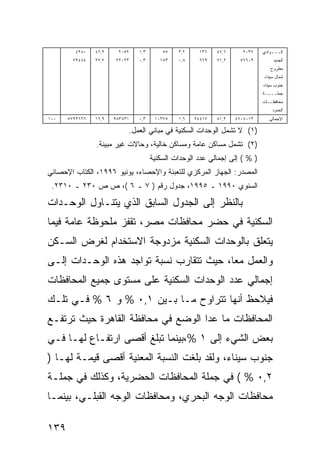 ‫٠٨٢٤‬   ‫٩,٧٤‬    ‫٢٥٠٢‬    ‫٣,١‬       ‫٥٥‬   ‫٢,٣‬    ‫٦٣١‬    ‫٦,٧٤‬     ‫٧٣٠٢‬    ‫ﺍﻟــ ـﻭﺍﺩﻱ‬
                                                                                  ‫ـ‬
        ‫٤٨٤٩٧‬   ‫٧,٧٢‬   ‫٣٢٠٢٢‬    ‫٣,٠‬      ‫٣٨١‬   ‫٨,٠‬    ‫٩٦٦‬    ‫٢,١٧‬    ‫٩٠٦٦٥‬         ‫ﺍﻟﺠﺩﻴﺩ‬
                                                                                 ‫ﻤﻁﺭﻭﺡ‬
                                                                              ‫ﺸﻤﺎل ﺴﻴﻨﺎﺀ‬
                                                                              ‫ﺠﻨﻭﺏ ﺴﻴﻨﺎﺀ‬
                                                                              ‫ﺠﻤﻠــــﺔ‬
                                                                              ‫ﻤﺤﺎﻓﻅــﺎﺕ‬
                                                                                  ‫ﺍﻟﺤﺩﻭﺩ‬
‫٠٠١‬   ‫٦٢٦٢٩٧٥‬   ‫٩,٦١‬   ‫١٣٨٣٨٩‬   ‫٣,٠‬    ‫٥٧٣٠١‬   ‫٦,١‬   ‫٧١٤٤٩‬   ‫٢,١٨‬   ‫٣١٠٤٠٧٤‬      ‫ﺍﻹﺠﻤﺎﻟﻲ‬

                            ‫)١( ﻻ ﺘﺸﻤل ﺍﻟﻭﺤﺩﺍﺕ ﺍﻟﺴﻜﻨﻴﺔ ﻓﻲ ﻤﺒﺎﻨﻲ ﺍﻟﻌﻤل.‬
                ‫)٢( ﺘﺸﻤل ﻤﺴﺎﻜﻥ ﻋﺎﻤﺔ ﻭﻤﺴﺎﻜﻥ ﺨﺎﻟﻴﺔ، ﻭﺤﺎﻻﺕ ﻏﻴﺭ ﻤﺒﻴﻨﺔ.‬
                                      ‫) % ( ﺇﻟﻰ ﺇﺠﻤﺎﻟﻲ ﻋﺩﺩ ﺍﻟﻭﺤﺩﺍﺕ ﺍﻟﺴﻜﻨﻴﺔ‬
‫ﺍﻟﻤﺼﺩﺭ: ﺍﻟﺠﻬﺎﺯ ﺍﻟﻤﺭﻜﺯﻱ ﻟﻠﺘﻌﺒﺌﺔ ﻭﺍﻹﺤﺼﺎﺀ، ﻴﻭﻨﻴﻭ ٦٩٩١، ﺍﻟﻜﺘﺎﺏ ﺍﻹﺤﺼﺎﺌﻲ‬
 ‫ﺍﻟﺴﻨﻭﻱ ٠٩٩١ ـ ٥٩٩١، ﺠﺩﻭل ﺭﻗﻡ ) ٧ ـ ٦ (، ﺹ ﺹ ٠٣٢ ـ ٠١٣٢.‬

‫ﺒﺎﻟﻨﻅﺭ ﺇﻟﻰ ﺍﻟﺠﺩﻭل ﺍﻟﺴﺎﺒﻕ ﺍﻟﺫﻱ ﻴﺘﻨـﺎﻭل ﺍﻟﻭﺤـﺩﺍﺕ‬
‫ﺍﻟﺴﻜﻨﻴﺔ ﻓﻲ ﺤﻀﺭ ﻤﺤﺎﻓﻅﺎﺕ ﻤﺼﺭ، ﺘﻘﻔﺯ ﻤﻠﺤﻭﻅﺔ ﻋﺎﻤﺔ ﻓﻴﻤﺎ‬
‫ﻴﺘﻌﻠﻕ ﺒﺎﻟﻭﺤﺩﺍﺕ ﺍﻟﺴﻜﻨﻴﺔ ﻤﺯﺩﻭﺠﺔ ﺍﻻﺴﺘﺨﺩﺍﻡ ﻟﻐﺭﺽ ﺍﻟﺴـﻜﻥ‬
‫ﻭﺍﻟﻌﻤل ﻤ ‪‬ﺎ، ﺤﻴﺙ ﺘﺘﻘﺎﺭﺏ ﻨﺴﺒﺔ ﺘﻭﺍﺠﺩ ﻫﺫﻩ ﺍﻟﻭﺤـﺩﺍﺕ ﺇﻟـﻰ‬
                                          ‫ﻌ‬
‫ﺇﺠﻤﺎﻟﻲ ﻋﺩﺩ ﺍﻟﻭﺤﺩﺍﺕ ﺍﻟﺴﻜﻨﻴﺔ ﻋﻠﻰ ﻤﺴﺘﻭﻯ ﺠﻤﻴﻊ ﺍﻟﻤﺤﺎﻓﻅﺎﺕ‬
‫ﻓﻴﻼﺤﻅ ﺃﻨﻬﺎ ﺘﺘﺭﺍﻭﺡ ﻤـﺎ ﺒـﻴﻥ ١,٠ % ﻭ ٦ % ﻓـﻲ ﺘﻠـﻙ‬
‫ﺍﻟﻤﺤﺎﻓﻅﺎﺕ ﻤﺎ ﻋﺩﺍ ﺍﻟﻭﻀﻊ ﻓﻲ ﻤﺤﺎﻓﻅﺔ ﺍﻟﻘﺎﻫﺭﺓ ﺤﻴﺙ ﺘﺭﺘﻔـﻊ‬
‫ﺒﻌﺽ ﺍﻟﺸﻲﺀ ﺇﻟﻰ ١ %،ﺒﻴﻨﻤﺎ ﺘﺒﻠﻎ ﺃﻗﺼﻰ ﺍﺭﺘﻔـﺎﻉ ﻟﻬـﺎ ﻓـﻲ‬
‫ﺠﻨﻭﺏ ﺴﻴﻨﺎﺀ، ﻭﻟﻘﺩ ﺒﻠﻐﺕ ﺍﻟﻨﺴﺒﺔ ﺍﻟﻤﻌﻨﻴﺔ ﺃﻗﺼﻰ ﻗﻴﻤـﺔ ﻟﻬـﺎ )‬
‫٢,٠ % ( ﻓﻲ ﺠﻤﻠﺔ ﺍﻟﻤﺤﺎﻓﻅﺎﺕ ﺍﻟﺤﻀﺭﻴﺔ، ﻭﻜﺫﻟﻙ ﻓﻲ ﺠﻤﻠـﺔ‬
‫ﻤﺤﺎﻓﻅﺎﺕ ﺍﻟﻭﺠﻪ ﺍﻟﺒﺤﺭﻱ، ﻭﻤﺤﺎﻓﻅﺎﺕ ﺍﻟﻭﺠﻪ ﺍﻟﻘﺒﻠـﻲ، ﺒﻴﻨﻤـﺎ‬

‫٩٣١‬
 