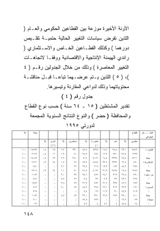 ‫ﺍﻵﻭﻨﺔ ﺍﻷﺨﻴﺭﺓ ﻤﻭﺯﻋﺔ ﺒﻴﻥ ﺍﻟﻘﻁﺎﻋﻴﻥ ﺍﻟﺤﻜﻭﻤﻲ ﻭﺍﻟﻌـﺎﻡ )‬
 ‫ﺍﻟﻠﺫﻴﻥ ﺘﻔﺭﺽ ﺴﻴﺎﺴﺎﺕ ﺍﻟﺘﻐﻴﻴﺭ ﺍﻟﺤﺎﻟﻴﺔ ﺤﺘﻤﻴـﺔ ﺘﻘﻠـﻴﺹ‬
 ‫ﺩﻭﺭﻫﻤﺎ ( ﻭﻜﺫﻟﻙ ﺍﻟﻘﻁـﺎﻋﻴﻥ ﺍﻟﺨـﺎﺹ ﻭﺍﻻﺴـﺘﺜﻤﺎﺭﻱ )‬
 ‫ﺭﺍﺌﺩﻱ ﺍﻟﻬﻴﻤﻨﺔ ﺍﻹﻨﺘﺎﺠﻴﺔ ﻭﺍﻻﻗﺘﺼﺎﺩﻴﺔ ﻭﻭﻓ ﹰـﺎ ﻻﺘﺠﺎﻫـﺎﺕ‬
            ‫ﻘ‬
 ‫ﺍﻟﺘﻐﻴﻴﺭ ﺍﻟﻤﻌﺎﺼﺭﺓ ( ﻭﺫﻟﻙ ﻤﻥ ﺨﻼل ﺍﻟﺠﺩﻭﻟﻴﻥ ﺭﻗـﻡ ) ٤‬
 ‫(، ) ٥ ( ﺍﻟﻠﺫﻴﻥ ﻴـﺘﻡ ﻋﺭﻀـﻬﻤﺎ ﺘﺒﺎ ‪‬ـﺎ ﻗﺒـل ﻤﻨﺎﻗﺸـﺔ‬
                ‫ﻋ‬
                     ‫ﻤﺤﺘﻭﻴﺎﺘﻬﻤﺎ ﻭﺫﻟﻙ ﻟﺩﻭﺍﻋﻲ ﺍﻟﻤﻘﺎﺭﻨﺔ ﻭﺘﻴﺴﻴﺭﻫﺎ.‬
                              ‫ﺠﺩﻭل ﺭﻗﻡ ) ٤ (‬
  ‫ﺘﻘﺩﻴﺭ ﺍﻟﻤﺸﺘﻐﻠﻴﻥ ) ٥١ ـ ٤٦ ﺴﻨﺔ ( ﺤﺴﺏ ﻨﻭﻉ ﺍﻟﻘﻁﺎﻉ‬
      ‫ﻭﺍﻟﻤﺤﺎﻓﻅﺔ ) ﺤﻀﺭ ( ﻭﺍﻟﻨﻭﻉ ﺍﻟﻨﺘﺎﺌﺞ ﺍﻟﺴﻨﻭﻴﺔ ﺍﻟﻤﺠﻤﻌﺔ‬
                                    ‫ﻟﺩﻭﺭﺘﻲ ٥٩٩١‬
 ‫%‬      ‫ﺠﻤﻠﺔ‬                                                                        ‫ﺍﻟﻘﻁﺎﻉ‬   ‫ﺍﻟﻨﻁــــﺎﻕ‬
                                                                                                 ‫ﺍﻟﺠﻐﺭﺍﻓﻲ‬
                ‫%‬      ‫ﺃﺨﺭﻯ‬    ‫%‬     ‫ﻤﺴﺘﺜﻤﺭﻴﻥ‬     ‫%‬    ‫ﺨﺎﺹ )‬     ‫%‬     ‫ﻋﺎﻡ‬     ‫%‬    ‫ﺤﻜﻭﻤﻲ‬
                       ‫)٢(‬                               ‫١(‬
‫٠٠١‬   ‫٩٩٩٤١‬    ‫٥,٠‬      ‫٨٦‬    ‫٢,٢‬       ‫٠٣٣‬     ‫٥,٥٥‬   ‫٤٢٣٨‬    ‫٧,٨١‬   ‫٥,٨٢‬   ‫١,٣٢‬   ‫٢٧٤٣‬        ‫ﺍﻟﻘﺎﻫﺭﺓ ﺫ‬
‫٠٠١‬   ‫٧٧٠٣‬     ‫٤,٠‬      ‫١١‬    ‫٩,١‬         ‫٠٥‬    ‫٣,٤٢‬    ‫٧٤٧‬    ‫٢,٧١‬   ‫٠٣٥‬    ‫٥,٦٥‬   ‫٩٣٧١‬            ‫ﺃ‬
‫٠٠١‬   ‫٦٧٠٨١‬    ‫٤,٠‬      ‫٩٧‬    ‫٢,٢‬       ‫٠٨٣‬     ‫٢٠٥‬    ‫١٧٠٩‬    ‫٤,٨١‬   ‫٥٣٣٣‬   ‫٨,٨٢‬   ‫١١٢٥‬         ‫ﺠﻤﻠﺔ‬
‫٠٠١‬   ‫١٦١٧‬     ‫٣,٠‬      ‫٤٢‬    ‫٩,٠‬         ‫٧٦‬    ‫٧,٣٥‬   ‫٨٤٨٤‬    ‫٧,٢٣‬   ‫٢٣٣٢‬   ‫٤,٢١‬    ‫٠٩٨‬      ‫ﺍﻹﺴﻜﻨﺩﺭﻴﺔ ﺫ‬
‫٠٠١‬    ‫١٤٧‬      ‫-‬        ‫-‬    ‫١,٣‬         ‫٦٢‬    ‫٤,٩٢‬    ‫٨١٢‬    ‫٣,٩١‬   ‫٣٤١‬    ‫٢,٨٤‬    ‫٧٥٣‬            ‫ﺃ‬
‫٠٠١‬   ‫٢٠٩٧‬     ‫٣,٠‬      ‫٤٢‬    ‫١,١‬         ‫٠٩‬    ‫٥,١٥‬   ‫٦٦٠٤‬    ‫٣,١٣‬   ‫٥٧٤٢‬   ‫٨,٥١‬   ‫٧٤٢١‬         ‫ﺠﻤﻠﺔ‬
‫٠٠١‬   ‫٢٨٠١‬      ‫-‬        ‫-‬    ‫٠,٣‬         ‫٦٣‬    ‫١,٤٢‬    ‫٦٥٤‬    ‫١,٨٢‬   ‫٣٠٣‬    ‫٨,٦٢‬    ‫٠٩٢‬       ‫ﺒﻭﺭ ﺴﻌﻴﺩ ﺫ‬
‫٠٠١‬    ‫١٦٤‬      ‫-‬        ‫-‬    ‫٧,٥‬         ‫٦٢‬     ‫٨,٧‬     ‫٦٣‬     ‫٩,٦‬    ‫٢٣‬    ‫٦,٩٧‬    ‫٧٦٣‬            ‫ﺃ‬
‫٠٠١‬   ‫٣٤٥١‬      ‫-‬        ‫-‬    ‫٨,٣‬         ‫٩٥‬    ‫٩,١٣‬    ‫٢٩٤‬    ‫٧,١٢‬   ‫٥٣٣‬    ‫٦,٢٤‬    ‫٧٥٦‬         ‫ﺠﻤﻠﺔ‬
‫٠٠١‬    ‫٧١٨‬      ‫-‬        ‫-‬    ‫٠,٦‬         ‫٩٤‬    ‫٦,٤٤‬    ‫٤٦٣‬    ‫١,٦٢‬   ‫٣١٢‬    ‫٣,٣٢‬    ‫١٩١‬        ‫ﺍﻟﺴﻭﻴﺱ ﺫ‬
‫٠٠١‬    ‫٥٦٢‬      ‫-‬        ‫-‬     ‫-‬           ‫-‬     ‫٨,٩‬     ‫٦٢‬    ‫٣,١١‬    ‫٠٣‬    ‫٩,٨٧‬    ‫٩٠٢‬            ‫ﺃ‬
‫٠٠١‬   ‫٢٨٠١‬      ‫-‬        ‫-‬    ‫٥,٤‬         ‫٩٤‬    ‫٠,٦٣‬    ‫٠٩٣‬    ‫٥,٢٢‬   ‫٣٤٢‬    ‫٠,٧٣‬    ‫٠٠٤‬         ‫ﺠﻤﻠﺔ‬
‫٠٠١‬    ‫٠٠٦‬      ‫-‬        ‫-‬     ‫-‬           ‫-‬    ‫٨,٧٨‬    ‫٧٢٥‬      ‫-‬      ‫-‬    ‫٢,٢١‬     ‫٣٧‬          ‫ﺩﻤﻴﺎﻁ ﺫ‬
‫٠٠١‬      ‫٢٧‬     ‫-‬        ‫-‬     ‫-‬           ‫-‬     ‫٦,٥‬      ‫٤‬     ‫٦,٥‬     ‫٤‬    ‫٨,٨٨‬     ‫٤٦‬            ‫ﺃ‬



 ‫٨٤١‬
 