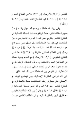 ‫ﺍﻟﺨﺎﺹ ) ٥,٥٥ % ﺭﺠﺎل ( ﻭ ٢,٧١ % ﻓﻲ ﺍﻟﻘﻁﺎﻉ ﺍﻟﻌﺎﻡ )‬
‫٧,٨١ % ( ﻭ ٦,١ % ﻓﻲ ﺍﻟﻘﻁـﺎﻉ ﺍﻻﺴـﺘﺜﻤﺎﺭﻱ ) ٢,٢ %‬
                                               ‫ﺭﺠﺎل (.‬
‫ﻭﻓﻲ ﺭﻴﻑ ﺍﻟﻤﺤﺎﻓﻅﺎﺕ ﻴﻭﻀﺢ ﺍﻟﺠـﺩﻭل ﺭﻗـﻡ ) ٥ (‬
‫ﺼﻭﺭﺓ ﻤﺨﺘﻠﻔﺔ ﻜﺜﻴ ‪‬ﺍ ﺤﻴﺙ ﺘﺭﺘﻔﻊ ﻤﻌﺩﻻﺕ ﺍﻟﻌﻤﺎﻟﺔ ﺍﻟﻨﺴﺎﺌﻴﺔ ﻓﻲ‬
                                     ‫ﺭ‬
‫ﺍﻟﻘﻁﺎﻉ ﺍﻟﺨﺎﺹ ﻭﺘﺘﺭﺒﻊ ﻋﻠﻰ ﻗﻤـﺔ ﺍﻟﻬـﺭﻡ ﺍﻟﺘـﻭﺯﻴﻌﻲ ﺒـﻴﻥ‬
‫ﺍﻟﻘﻁﺎﻋﺎﺕ ﻓﻲ ﻜﺜﻴﺭ ﻤﻥ ﺍﻟﻤﺤﺎﻓﻅﺎﺕ ﻤﺜل ﺍﻟﺤﺎل ﻓـﻲ ﺴـﻭﻫﺎﺝ‬
‫ﺤﻴﺙ ﺘﺭﺘﻔﻊ ﺍﻟﻌﻤﺎﻟﺔ ﺍﻟﻨﺴـﺎﺌﻴﺔ ﺒﻨﺴـﺒﺔ ٣,١٩ % ) ٧,٠٨ %‬
‫ﺭﺠﺎل ( ﻓﻲ ﺍﻟﻘﻁﺎﻉ ﺍﻟﻤﺫﻜﻭﺭ ﻤﻘﺎﺭﻨﺔ ﺒـ ٦,٧ % ﻓﻘـﻁ ﻓـﻲ‬
‫ﺍﻟﻘﻁﺎﻉ ﺍﻟﺤﻜﻭﻤﻲ ) ١,٦١ % ﺭﺠﺎل ( ﻤﻊ ﺍﻨﻌﺩﺍﻡ ﻭﺠﻭﺩ ﻋﻤﺎﻟﺔ‬
‫ﻓﻲ ﺍﻟﻘﻁﺎﻋﻴﻥ ﺍﻟﻌﺎﻡ ﻭﺍﻻﺴﺘﺜﻤﺎﺭﻱ، ﻭﻷﻥ ﺍﻟﻤﻨﺎﻁﻕ ﺍﻟﺭﻴﻔﻴﺔ ﺘﻘـﻊ‬
‫ﺨﺎﺭﺝ ﺩﺍﺌﺭﺓ ﺍﻻﻫﺘﻤﺎﻡ ﻓﻲ ﻜﺘﺎﺒﻨﺎ ﺍﻟﺤﺎﻟﻲ ﻓـﻼ ﻴﻭﺠـﺩ ﻤﺒـﺭﺭ‬
‫ﻟﻼﺴﺘﻁﺭﺍﺩ ﻓﻲ ﺍﻟﺘﻭﻏل ﺒﻴﻥ ﺍﻟﻤﺤﺎﻓﻅﺎﺕ ﻓﻲ ﺘﻠﻙ ﺍﻟﻤﻨـﺎﻁﻕ ـ‬
‫ﻏﻴﺭ ﺃﻨﻪ ﻟﺩﻭﺍﻋﻲ ﺍﻟﻤﻘﺎﺭﻨﺔ ﺍﻹﺠﻤﺎﻟﻴﺔ، ﻴﺠﺩﺭ ﺘﻭﻀﻴﺢ ﺍﻟﻭﻀـﻊ‬
‫ﺍﻹﺠﻤﺎﻟﻲ ﻋﻠﻰ ﻤﺴﺘﻭﻯ ﺭﻴﻑ ﺍﻟﻤﺤﺎﻓﻅﺎﺕ ﺤﻴﺙ ﻴﻼﺤﻅ ﺘﺭﺒـﻊ‬
‫ﺍﻟﻘﻁﺎﻉ ﺍﻟﺨﺎﺹ ﻋﻠﻰ ﻗﻤﺔ ﺍﻟﻬﺭﻡ ﺍﻟﺘﻭﺯﻴﻌﻲ ﻟﻠﻌﻤﺎﻟﺔ ﺍﻟﻨﺴـﺎﺌﻴﺔ )‬
‫٥,٠٨ % ﻤﻘﺎﺒل ٦,٢٧ % ﺭﺠﺎل ( ﻴﻠﻲ ﺫﻟﻙ ﺍﻟﻘﻁﺎﻉ ﺍﻟﺤﻜﻭﻤﻲ‬
‫ﻤﻊ ﻓﺎﺭﻕ ﻜﺒﻴﺭ ﺒﺎﻟﻤﻘﺎﺭﻨﺔ ﺒﺎﻟﻭﻀﻊ ﻓﻲ ﺍﻟﻘﻁﺎﻉ ﺍﻟﺨﺎﺹ ﺤﻴـﺙ‬


‫٩٥١‬
 