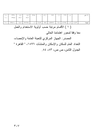 ‫٠٠١‬    ‫٠٦٢٣١‬     ‫٥,٤‬      ‫٥,٤‬   ‫٥٨٢٧‬     ‫-‬     ‫١,٦٤‬     ‫٠٣٤٦‬    ‫٦,١‬    ‫٩١٢‬    ‫٨,٠‬          ‫٥١ ﻤﺎﻴﻭ‬
‫٠٠١‬    ‫٥٤٩٣١‬    ‫٢,٢٥‬     ‫٢,٢٥‬


‫٠٠١‬   ‫٠٠١٤٣٧١‬   ‫٥,٤١‬   ‫٥٢٦١٥٢‬    ‫١,٠‬   ‫٣٨٠٢‬    ‫٨٢٨‬    ‫١١٢٥٣٤١‬   ‫٤,٢‬   ‫٨٣١١٤‬   ‫٢,٠‬   ‫٣٤٠٤‬    ‫ﺍﻟﺠﻤﻠﺔ‬


           ‫) ١ ( ﺍﻷﻗﺴﺎﻡ ﻤﺭﺘﺒﺔ ﺤﺴﺏ ﺃﻭﻟﻭﻴﺔ ﺍﻻﺴﺘﺨﺩﺍﻡ ﻭﺍﻟﻌﻤل‬
                                                  ‫ﻤ ‪‬ﺎ ﻭﻓﻘﺎ ﻟﻤﺤﻭﺭ ﺍﻫﺘﻤﺎﻤﻨﺎ ﺍﻟﺤﺎﻟﻲ‬
                                                                              ‫ﻌ‬
           ‫ﺍﻟﻤﺼﺩﺭ: ﺍﻟﺠﻬﺎﺯ ﺍﻟﻤﺭﻜﺯﻱ ﻟﻠﺘﻌﺒﺌﺔ ﺍﻟﻌﺎﻤﺔ ﻭﺍﻹﺤﺼﺎﺀ،‬
           ‫ﺍﻟﺘﻌﺩﺍﺩ ﺍﻟﻌﺎﻡ ﻟﻠﺴﻜﺎﻥ ﻭﺍﻹﺴﻜﺎﻥ ﻭﺍﻟﻤﻨﺸﺂﺕ ٦٩٨١، " ﺍﻟﻘﺎﻫﺭﺓ "‬
                                              ‫ﺍﻟﺠﺩﻭل ﺍﻟﺜﺎﻤﻥ، ﺹ ﺹ، ٣٨، ٤٨.‬




           ‫٧٠٣‬
 