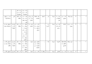 ‫ﻭﺃﻤــﺎﻜﻥ‬    ‫ﻭﺃﺸـــﻴﺎﺀ‬
                            ‫ـﺭﻯ‬
                              ‫ﺃﺨــ‬      ‫ﺃﺨـــﺭﻯ‬
                            ‫ﻤﺘﺨﺼﺼﺔ‬       ‫ﻤﺘﺨﺼﺼﺔ‬
‫ﺘﺴــــﻭﻴﻘﻲ+‬         ‫ﺫﺍﺘﻲ‬    ‫ﻤﻥ ﺃﻤﺎﻜﻥ‬    ‫ﺨﺸــ ـﺏ‬
                                         ‫ـ‬          ‫ﻓــﻲ ﺃﻱ‬     ‫ﻋﻠﺏ ﻤﻁﻌﻤﺔ‬      ‫ﻻ ﻴﻌﻤل‬     ‫ﺍﺒﻥ‬    ‫ﻨﻭﻭﻴﺔ‬   ‫ـﺔ‬‫ﻋﺯﺒــ‬      ‫ﺩﺒﻠـــﻭﻡ‬
                                                                                                                        ‫ـ‬            ‫ﻏﻴﺭ ﻤﺭﺘﺒﻁ‬   ‫٦٢‬   ‫ﺫ‬    ‫٨‬
  ‫ﻤﺴﺎﻋﺩﺓ ﻟﻠﻭﺍﻟﺩ‬                ‫ﻤﺨﺘﻠﻔﺔ‬   ‫ﻭﺃﺸـــﻴﺎﺀ‬   ‫ﻤﻜـــﺎﻥ‬        ‫ﺒﺎﻟﺼﺩﻑ‬                                ‫ﺍﻟﻬﺠﺎﻨﺔ ﻡ.‬       ‫ﺼﻨﺎﻴﻊ‬
                                        ‫ﻟﻴﺴﺕ ﺒﺤﺠﻡ‬     ‫ﺒﺎﻟﻤﻨﺯل‬                                                 ‫ﻨﺼﺭ‬
                                             ‫ﻜﺒﻴﺭ‬
‫ﺘﺴﻭﻴﻘﻲ ﺤﺴـﺏ‬       ‫ﻤﺸﺭﻭﻉ‬     ‫ـﺎﻜﻥ‬‫ﺃﻤــ‬    ‫ﻤﺎﻜﻴﻨـــﺔ‬   ‫ـﺭﺓ‬
                                                      ‫ﺤﺠــ‬      ‫ـﺱ‬
                                                                 ‫ﻤﻼﺒـــ‬            ‫ـ‬      ‫ﺭﺏ‬     ‫ﻨﻭﻭﻴﺔ‬   ‫ﺍﻟﺤـــﻲ‬         ‫ﺇﻋﺩﺍﺩﻴﺔ‬    ‫ﻤﺘـــﺯﻭﺝ‬     ‫٧٣‬   ‫ﺫ‬    ‫٩‬
‫ﻤﻭﺍﺼﻔﺎﺕ ﻤﺤﺩﺩﺓ‬     ‫ﺍﻷﺴ ـﺭ‬
                   ‫ـ‬           ‫ﻤﺨﺘﻠﻔﺔ‬   ‫ﺨﻴﺎﻁـــﺔ‬      ‫ﺒﺎﻟﻤﻨﺯل‬   ‫ـﻴﺔ‬‫ﺭﻴﺎﻀــ‬               ‫ﺍﻷﺴﺭﺓ‬            ‫ـﺎﺩﺱ‬
                                                                                                            ‫ﺍﻟﺴـ‬                        ‫ﻭﻴﻌﻭل‬
                  ‫ﺍﻟﻤﻨﺘﺠﺔ‬               ‫ﺨﺎﺼـﺔ ـ‬                 ‫ﻭﺩﺍﺨﻠﻴـــﺔ‬                                 ‫ﻡ. ﻨﺼﺭ‬
                                        ‫ﺃﻜﻴـــﺎﺱ‬                     ‫ﺭﺠﺎﻟﻲ‬
                                        ‫ﺘﻐﻠﻴـﻑ ـ‬
                                        ‫ﺃﻗﻤﺸــ ـﺔ‬
                                         ‫ـ‬
                                        ‫ـﻭﺍﺯﻡ‬‫ﻭﻟــ‬
                                        ‫ﺨﻴﺎﻁـــﺔ‬
                                          ‫ﻭﺘﺸﻁﻴﺏ‬
‫ﺘﺴﻭﻴﻘﻲ ﻟﻸﺴـﺭ‬      ‫ﻤﺸﺭﻭﻉ‬     ‫ـﺎﻜﻥ‬‫ﺃﻤــ‬    ‫ﻤﺎﻜﻴﻨـــﺔ‬      ‫ﺤﺠﺭﺓ‬     ‫ﺘﻔﺼﻴل ﻭﺒﻴﻊ‬         ‫ـ‬      ‫ﺍﺒﻨﺔ‬   ‫ﻨﻭﻭﻴﺔ‬     ‫ﺍﻷﻤﻴﺭﻴﺔ‬    ‫ﻁﺎﻟﺒﺔ ﺒﻜﻠﻴﺔ‬   ‫ﻏﻴﺭ ﻤﺭﺘﺒﻁﺔ‬    ‫١‬   ‫ﺃ‬   ‫٠١‬
‫ﺍﻟﻤﺘﺠﺔ ﻭﺤﺴـﺏ‬      ‫ﺍﻷﺴ ـﺭ‬
                   ‫ـ‬           ‫ﻤﺨﺘﻠﻔﺔ‬   ‫ﺨﻴﺎﻁـــﺔ‬                ‫ـﺱ‬‫ﺍﻟﻤﻼﺒــ‬                                             ‫ـﺎﺩ‬
                                                                                                                        ‫ﺍﻻﻗﺘﺼـ‬
         ‫ﺍﻟﻁﻠﺏ‬    ‫ﺍﻟﻤﻨﺘﺠﺔ‬               ‫ـﻭﺍﺯﻡ‬‫ﻭﻟــ‬               ‫ـﻲ‬
                                                                 ‫ﺍﻟﺤﺭﻴﻤــ‬                                                ‫ﺍﻟﻤﻨﺯﻟﻲ‬
                                        ‫ﺨﻴﺎﻁـــﺔ‬                    ‫ﺍﻟﺠﺎﻫﺯﺓ‬
                                           ‫ﻭﺘﻐﻠﻴﻑ‬
‫ﺘﺴﻭﻴﻘﻲ ﻟﻸﺴـﺭ‬      ‫ﻤﺸﺭﻭﻉ‬     ‫ـﺎﻜﻥ‬‫ﺃﻤــ‬    ‫ﻤﺎﻜﻴﻨـــﺔ‬      ‫ﺤﺠﺭﺓ‬     ‫ـﺱ‬
                                                                 ‫ﻤﻼﺒـــ‬       ‫ﻤﻭﻅﻔــﺔ‬   ‫ـﺔ‬
                                                                                         ‫ﺭﺒـ‬     ‫ﻨﻭﻭﻴﺔ‬     ‫ﺍﻟﻤﻌﺎﺩﻱ‬    ‫ﺩﺒﻠـــﻭﻡ‬
                                                                                                                        ‫ـ‬           ‫ـﺔ‬
                                                                                                                                     ‫ﺯﻭﺠـــ‬      ‫٢٤‬   ‫ﺃ‬   ‫١١‬
 