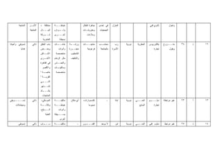 ‫ﺍﻟﻤﻨﺘﺠﺔ‬   ‫ﺍﻷﺴ ـﺭ‬
                   ‫ـ‬        ‫ﻤﺨﺘﻠﻔﺔ +‬      ‫ﺨﻴﺎﻁـــﺔ‬                 ‫ﺠﺎﻫﺯﺓ ﺃﻁﻔﺎل‬   ‫ﻓﻲ ﺇﺤﺩﻯ‬     ‫ﺍﻟﻤﻨﺯل‬                       ‫ﺜﺎﻨﻭﻱ ﻓﻨﻲ‬       ‫ﻭﺘﻌﻭل‬
                  ‫ﺍﻟﻤﻨﺘﺠﺔ‬   ‫ﺃﺘﻴـــﺎل‬
                              ‫ـ‬           ‫ـﻭﺍﺯﻡ‬‫ﻭﻟــ‬                ‫ﻭﻤﻔﺭﻭﺸـﺎﺕ‬
                                                                     ‫ـ‬           ‫ﺍﻟﺠﻤﻌﻴﺎﺕ‬
                            ‫ـﺭﻜﺔ‬
                               ‫ﺸــ‬        ‫ﺃﺨـــﺭﻯ‬                     ‫ﻭﻤﻼﺀﺍﺕ‬
                              ‫ﺍﻟﻌﺎﻤﺭﻴﺔ‬        ‫ﺒﺴﻴﻁﺔ‬
‫ﺘﺴﻭﻴﻘﻲ ﻭﺃﺤﻴﺎﻨﺎ‬      ‫ﺫﺍﺘﻲ‬    ‫ﺒﺎﺏ ﺍﻟﺨﻠﻕ‬     ‫ـﺎﺕ‬‫ﺨﺎﻤــ‬     ‫ـﺔ‬
                                                        ‫ﻭﺭﺸــ‬      ‫ﻤﻨﺘﺠـــﺎﺕ‬     ‫ـﺏ‬
                                                                                  ‫ﻤﺤﺎﺴـ‬        ‫ﺭﺏ‬     ‫ﻨﻭﻭﻴﺔ‬    ‫ﺍﻟﻤﻁﺭﻴﺔ‬    ‫ﺒﻜﺎﻟﻭﺭﻴﻭﺱ‬   ‫ﻤﺘـــﺯﻭﺝ‬     ‫٨٣‬   ‫ﺫ‬   ‫٢١‬
          ‫ﻫﺩﺍﻴﺎ‬             ‫ﻭﺒﻌــﺽ‬           ‫ﻭﺃﺩﻭﺍﺕ‬    ‫ـﺭﺓ‬
                                                         ‫ﺤﺠــ‬          ‫ﻓﺭﻋﻭﻨﻴﺔ‬    ‫ﺒﺎﻟﺠﺎﻤﻌﺔ‬   ‫ﺍﻷﺴﺭﺓ‬                            ‫ﺘﺠﺎﺭﺓ‬        ‫ﻭﻴﻘﻭل‬
                            ‫ـﺎﻜﻥ‬‫ﺍﻷﻤـ‬       ‫ﻤﺘﺨﺼﺼﺔ‬       ‫ﺍﻟﺘﺸﻁﻴﺏ‬
                            ‫ـﺭﻯ‬
                              ‫ﺍﻷﺨـ‬        ‫ﻤﺜل ﺍﻟﺭﺨﺎﻡ‬    ‫ﻭﺍﻟﺘﻐﻠﻴﻑ‬
                            ‫ﻓﻲ ﺍﻟﻘﺎﻫﺭﺓ‬    ‫ﻭﺍﻟﻨﺤــﺎﺱ‬
                             ‫ﻭﺍﻷﻗﺼﺭ‬       ‫ـﺎﺕ‬
                                            ‫ﻭﻤﺎﻜﻴﻨـ‬
                            ‫ـﺔ "‬
                               ‫ﺨﺎﺼـ‬        ‫ﻤﺘﺨﺼﺼﺔ‬
                            ‫ـﺔ "‬‫ﺍﻟﻘﺭﻴـ‬
                            ‫ـﻲ‬
                             ‫ﺍﻟﺘـــ‬
                            ‫ـﺘﻬﺭ‬
                               ‫ﺘﺸــ‬
                            ‫ـﻙ‬
                             ‫ﺒﺘﻠـــ‬
                             ‫ﺍﻟﻤﻨﺘﺠﺎﺕ‬
‫ﺘﺴـــــﻭﻴﻘﻲ‬         ‫ﺫﺍﺘﻲ‬    ‫ﺍﻟﻤﻭﺴﻜﻲ،‬      ‫ﻤﺎﻜﻴﻨـــﺔ‬     ‫ﺃﻱ ﻤﻜﺎﻥ‬    ‫ﺇﻜﺴﺴﻭﺍﺭﺍﺕ،‬           ‫ـ‬      ‫ﺍﺒﻨﺔ‬   ‫ﻨﻭﻭﻴﺔ‬   ‫ﺍﻟﺤـــﻲ‬     ‫ﺩﺒﻠـــﻭﻡ‬
                                                                                                                            ‫ـ‬         ‫ﻏﻴﺭ ﻤﺭﺘﺒﻁﺔ‬   ‫٣٢‬   ‫ﺃ‬   ‫٣١‬
     ‫ﻭﻤﺠﺎﻤﻼﺕ‬                ‫ﻭﻜﺎﻟـــﺔ‬      ‫ﺨﻴﺎﻁـــﺔ‬                      ‫ﺼﻴﺭﻤﺎ‬                                    ‫ﺍﻟﺴﺎﺒﻊ‬       ‫ﺘﺠﺎﺭﺓ‬
                            ‫ـﺒﻠﺢ،‬‫ﺍﻟــ‬        ‫ﻭﺃﺩﻭﺍﺕ‬
                                 ‫ﺍﻟﻌﺘﺒﺔ‬   ‫ﺒﺴـــﻴﻁﺔ‬
                                               ‫ﺃﺨﺭﻯ‬
       ‫ﺘﺴﻭﻴﻘﻲ‬       ‫ﺫﺍﺘﻲ‬    ‫ـﺎﺏ‬
                              ‫ﺒـــ‬        ‫ﻤﺎﻜﻴﻨـــﺔ‬           ‫ـ‬    ‫ـﻭﻥ‬‫ﺍﻟﻔﻨـــ‬     ‫ﻻ ﻴﻭﺠﺩ‬        ‫ﺍﺒﻥ‬   ‫ﻨﻭﻭﻴﺔ‬   ‫ﺍﻟﺤـــﻲ‬     ‫ﺩﺒﻠﻭﻡ ﻓﻨﻲ‬   ‫ﻏﻴﺭ ﻤﺭﺘﺒﻁ‬    ‫٥٢‬   ‫ﺫ‬   ‫٤١‬
 