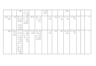 ‫ﻭﺍﻟﻜﻠﻑ‬       ‫+ ٠٠٠٢‬                                ‫ﻟﻠﺼـﺭﻑ‬
                                                                                 ‫ـ‬                                  ‫ﻭﺍﻟﺘﻤﻭﻴل‬
                                       ‫ﺠﻨﻴﻪ ﺭﺃﺱ‬                                 ‫ﺍﻟﺼﺤﻲ‬
                                            ‫ﺍﻟﻤﺎل‬
‫ـﻭﻴﻘﻲ +‬
      ‫ﺘﺴـــ‬      ‫ﺫﺍﺘﻲ‬    ‫ﻤﻥ ﺨﻼل‬        ‫ﻤﻜﻨﺘـــﻲ‬      ‫ﺃﻱ ﻤﻜﺎﻥ‬    ‫ـﻐﺎل‬‫ﺃﺸـــ‬          ‫ـ‬    ‫ـﺔ‬
                                                                                         ‫ﺭﺒـ‬    ‫ﻨﻭﻭﻴﺔ‬   ‫ﻋــ ـﻴﻥ‬
                                                                                                          ‫ـ‬       ‫ﺩﺒﻠـــﻭﻡ‬
                                                                                                                    ‫ـ‬          ‫ﻤﺘﺯﻭﺠ ـﺔ +‬
                                                                                                                                  ‫ـ‬         ‫٠٣‬   ‫ﺃ‬   ‫٩١‬
     ‫ﻤﺠﺎﻤﻼﺕ‬              ‫ـﻭﻴﻕ‬
                            ‫ﺍﻟﺘﺴـ‬      ‫ـﺔ‬
                                        ‫ﺘﻤﻴﻤـــ‬                 ‫ـﻴﻪ‬‫ﻜﺭﻭﺸــ‬               ‫ﺍﻷﺴﺭﺓ‬              ‫ﺸﻤﺱ‬        ‫ﺘﺠﺎﺭﺓ‬          ‫ﺃﻭﻻﺩ‬
                         ‫ﺍﻟﺘﻠﻴﻔﺯﻴﻭﻨﻲ‬   ‫ـﻭ‬
                                        ‫ﺍﻟﺘﺭﻴﻜــ‬                     ‫ﻭﺘﺭﻴﻜﻭ‬
                                  ‫+‬    ‫ﻭﺍﻟﻜﻭﺭﻨﻴﺸﺔ‬
                         ‫ﻤﺴﻠﺘﺯﻤﺎﺕ‬
                         ‫ﺍﻟﻌﻤل ﻤﻥ‬
                           ‫ﺍﻟﻤﻭﺴﻜﻲ‬
      ‫ﺘﺴﻭﻴﻘﻲ‬   ‫ﻤﺸﺭﻭﻉ‬     ‫ـﻡ‬
                          ‫ﺜــــ‬        ‫ﺤﺩﻴﺩ، ﺁﻟـﺔ‬   ‫ـﺭﺓ‬
                                                      ‫ﺤﺠــ‬      ‫ـﺎل )‬
                                                                    ‫ﻜﺭﻴﺘــ‬         ‫ـ‬      ‫ﺭﺏ‬    ‫ﻨﻭﻭﻴﺔ‬     ‫ﺤﻠﻭﺍﻥ‬   ‫ﺩﺒﻠﻭﻡ ﻓﻨﻲ‬    ‫ﻤﺘﺯﻭﺝ ﻭﻻ‬     ‫٩٢‬   ‫ﺫ‬   ‫٠٢‬
               ‫ﺍﻷﺴ ـﺭ‬
                ‫ـ‬        ‫ﺍﻟﺤﺼـﻭل‬       ‫ﻟﺘﻘﻁﻴـــﻊ‬      ‫ﺒﺎﻟﻤﻨﺯل‬   ‫ﺃﻁﺭ ﺍﻟﻨﻭﺍﻓـﺫ‬            ‫ﺍﻷﺴﺭﺓ‬                       ‫ﺼﻨﺎﻋﻲ‬            ‫ﺃﻭﻻﺩ‬
               ‫ﺍﻟﻤﻨﺘﺠﺔ‬   ‫ـﻰ‬
                          ‫ﻋﻠـــ‬        ‫ـﺩ،‬‫ﺍﻟﺤﺩﻴــ‬               ‫ـﻲ‬
                                                                 ‫ﻭﻜﺭﺍﺴــ‬
                         ‫ـﺯﺓ‬
                           ‫ﺍﻷﺠﻬـ‬       ‫ـﺎﻤﻴﺭ‬
                                           ‫ﻤﺴــ‬                 ‫ـﺯﺍﺕ‬
                                                                   ‫ﻭﺘﺭﺍﺒﻴـ‬
                         ‫ﺒﻤﻌﺭﻓــﺔ‬         ‫ﻭﺃﺩﻭﺍﺕ‬                ‫ﻭﺃﺜﺎﺜﺎﺕ ﺤﺩﻴﺩ‬
                          ‫ﺍﻟﻤﺸﺭﻭﻉ‬           ‫ﻟﺼﻕ‬
                         ‫ﻭﺍﻟﺒــﺎﻗﻲ‬
                         ‫ﻤــــﻥ‬
                         ‫ـﺩﺍﺩﻴﻥ‬
                              ‫ﺍﻟﺤـ‬
                         ‫ـﺭﻫﻡ‬
                            ‫ﻭﻏﻴـ‬
                          ‫ﺒﺎﻟﻤﻭﺴﻜﻲ‬
                             ‫ﻭﺍﻟﻌﺒﺔ‬
 