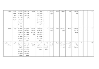 ‫ﺘﺴﻭﻴﻘﻲ‬   ‫ﺍﻷﺴ ـﺭ‬
                ‫ـ‬        ‫ـﺭ‬
                          ‫ﺍﻷﺴــ‬       ‫ﻗﻤـــﺎﺵ،‬       ‫ﺃﻱ ﻤﻜﺎﻥ‬    ‫ـﺔ‬
                                                                 ‫ﺨﻴﺎﻁـــ‬             ‫ـ‬    ‫ـﺔ‬
                                                                                           ‫ﺭﺒـ‬    ‫ﻨﻭﻭﻴﺔ‬      ‫ﺍﻟﻤﻨﻭﻓﻴﺔ‬        ‫ﺃﻤﻴﺔ‬    ‫ﻤﺘﺯﻭﺠ ـﺔ +‬
                                                                                                                                        ‫ـ‬            ‫٥٣‬   ‫ﺃ‬   ‫١٢‬
               ‫ﺍﻟﻤﻨﺘﺠﺔ‬   ‫ﺍﻟﻤﻨﺘﺠــﺔ‬    ‫ـﻕ،‬
                                        ‫ﺩﻗﻴـــ‬                  ‫ـﺱ‬‫ﻭﻤﻼﺒــ‬                  ‫ﺍﻷﺴﺭﺓ‬                                              ‫ﺃﻭﻻﺩ‬
                ‫ﺒﻤﺭﻜﺯ‬    ‫ﺒﻤﺭﻜـ ـﺯ‬
                          ‫ـ‬           ‫ﻁﻴﻭﺭ، ﻓﺭﻥ‬                 ‫ﺠﺎﻫﺯﺓ ﻭﺨﺒﺯ‬
               ‫ﺭﺍﺒﻌ ـﺔ‬
                ‫ـ‬        ‫ـﺔ‬‫ﺭﺍﺒﻌــ‬           ‫ﺒﻠﺩﻱ‬                ‫ـﻲ‬
                                                                 ‫ﻓﻼﺤـــ‬
               ‫ﺍﻟﻌﺩﻭﻴﺔ‬   ‫ﺍﻟﻌﺩﻭﻴﺔ ﻡ.‬                             ‫ﻭﻓﻁـــﺎﺌﺭ‬
                         ‫ـﺭ +‬
                            ‫ﻨﺼـ‬                                 ‫ﻭﺘﺭﺒﻴﺔ ﻭﺒﻴﻊ‬
                         ‫ﺨﺎﻤﺎﺕ ﻤﻥ‬                                    ‫ﺍﻟﻁﻴﻭﺭ‬
                             ‫ﺍﻟﻘﺭﻴﺔ‬
      ‫ﺘﺴﻭﻴﻘﻲ‬      ‫ﺫﺍﺘﻲ‬   ‫ﺒﻌﻀﻬﺎ ﻤﻥ‬     ‫ـﺎﺕ‬
                                        ‫ﻜﺘﺎﻟﻭﺠـ‬     ‫ـﺭﺓ‬
                                                      ‫ﺤﺠــ‬      ‫ﺭﺴﻡ ﺍﻟﺤﻨـﺔ‬           ‫ـ‬    ‫ـﺔ‬
                                                                                           ‫ﺭﺒـ‬    ‫ﻨﻭﻭﻴﺔ‬   ‫ﻋــ ـﻴﻥ‬
                                                                                                            ‫ـ‬              ‫ﺇﻋﺩﺍﺩﻱ‬    ‫ﻤﺘﺯﻭﺠ ـﺔ +‬
                                                                                                                                        ‫ـ‬            ‫٧٣‬   ‫ﺃ‬   ‫٢٢‬
                         ‫ـﻭﺩﺍﻥ‬
                             ‫ﺍﻟﺴـ‬     ‫ﻟﺭﺴﻡ ﺍﻟﺤﻨﺔ،‬   ‫ـﻐﻴﺭﺓ‬‫ﺼـ‬     ‫ﻋﻠﻰ ﺍﻟﻴـﺩﻴﻥ‬               ‫ﺍﻷﺴﺭﺓ‬                ‫ﺸﻤﺱ‬                   ‫٤ ﺃﻭﻻﺩ )‬
                         ‫ﻭﺍﻵﺨــﺭ‬      ‫ﻤﺎﻜﻴﻨـــﺔ‬     ‫ﻭﻗـــﺕ‬      ‫ـﺭﺠﻠﻴﻥ،‬‫ﻭﺍﻟـ‬                                                               ‫ﺴﻭﺩﺍﻨﻴﺔ‬
                         ‫ﻤﻥ ﺃﻤﺎﻜﻥ‬     ‫ﺨﻴﺎﻁـــﺔ‬         ‫ﺍﻟﻌﻤل‬    ‫ﻜﺭﻭﺸـ ـﻴﻪ،‬
                                                                   ‫ـ‬
                         ‫ﻤﺨﺘﻠﻔـ ـﺔ‬
                          ‫ـ‬           ‫ﻭﺃﺸـــﻴﺎﺀ‬                 ‫ﺘﻔﺼﻴل، ﺒﻴﻊ‬
                         ‫ـﺔ‬
                          ‫ﺒﺎﻟﻤﻨﻁﻘـ‬    ‫ﺃﺨـــﺭﻯ‬                   ‫ﻤﻨﺘﺠـــﺎﺕ‬
                           ‫ﺍﻟﻤﺤﻴﻁﺔ‬         ‫ﺒﺴﻴﻁﺔ‬                    ‫ﺴﻭﺩﺍﻨﻴﺔ‬
‫ـﻭﻴﻘﻲ +‬
      ‫ﺘﺴـــ‬       ‫ﺫﺍﺘﻲ‬   ‫ﻤــــﻥ‬       ‫ـﺎﺯ‬
                                        ‫ﺠﻬـــ‬       ‫ـﺭﺓ‬
                                                      ‫ﺤﺠــ‬      ‫ﻤﻨﺘﺠـــﺎﺕ‬     ‫ﺘﺘﺭﻗــﺏ‬     ‫ـﺔ‬
                                                                                           ‫ﺭﺒـ‬    ‫ﻨﻭﻭﻴﺔ‬   ‫ـﺎﺱ‬
                                                                                                            ‫ﻋﺒــ‬        ‫ﺒﻜﺎﻟﻭﺭﻴﻭﺱ‬    ‫ﻤﺘﺯﻭﺠ ـﺔ +‬
                                                                                                                                        ‫ـ‬            ‫٣٣‬   ‫ﺃ‬   ‫٣٢‬
     ‫ﻤﺠﺎﻤﻼﺕ‬              ‫ـﺭﻜﺎﺕ‬‫ﺸـ‬      ‫ﻜﻤﺒﻴـ ـﻭﺘﺭ‬
                                         ‫ـ‬            ‫ﺒﺎﻟﻤﻨﺯل‬   ‫ﺒـــﺎﻤﺒﻭ +‬    ‫ـﻼ‬
                                                                              ‫ﻋﻤــ ﹰ‬      ‫ﺍﻷﺴﺭﺓ‬           ‫ﺍﻟﻌﻘﺎﺩ ) ﻡ.‬        ‫ﺇﺩﺍﺭﺓ‬   ‫)‬       ‫ﺃﻭﻻﺩ‬
                          ‫ﺍﻟﻜﻤﺒﻴﻭﺘﺭ‬   ‫ـﺯﺓ‬
                                        ‫ﻭﺭﺍﺒﻴــ‬                 ‫ﺨــ ـﺩﻤﺎﺕ‬
                                                                    ‫ـ‬         ‫ﻻﺌﻘـــﺎ‬                        ‫ﻨﺼﺭ (‬          ‫ﺃﻋﻤﺎل‬        ‫ﺴﻭﺩﺍﻨﻴﺔ (‬
                         ‫ﻭﺒـــﺎﺏ‬      ‫ﻭﺨﺎﻤــﺎﺕ‬                      ‫ﻜﻤﺒﻴﻭﺘﺭ‬    ‫ﺒﻤﻌﺎﺭﻓﻬﺎ‬
                         ‫ـﻕ‬‫ﺍﻟﺨﻠــ‬     ‫ﺍﻟﺒـــﺎﻤﺒﻭ‬
                         ‫ﻭﺍﻟﻌﺘﺒــﺔ‬    ‫ﻭﻤﺴﺘﻠﺯﻤﺎﺘﻪ‬
                          ‫ﻭﺍﻟﺴﻭﺩﺍﻥ‬        ‫ﺍﻟﺒﺴﻴﻁﺔ‬
 