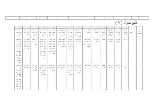 ‫ﺃﺩﻭﺍﺕ ﺤﻔﻅ‬

                                                                                                                                                                      ‫ﺘﺎﺒﻊ ﺠﺩﻭل ) ٩ (‬
       ‫٨٢‬              ‫٧٢‬          ‫٦٢‬             ‫٥٢‬               ‫٤٢‬              ‫٣٢‬         ‫٢٢‬            ‫١٢‬              ‫٠٢‬          ‫٩١‬         ‫٨١‬           ‫٧١‬         ‫٦١‬        ‫٥١‬
‫ﻤﻨﺎﻓـــﺫ‬
 ‫ـ‬            ‫ﺍﺭﺘﺒـــﺎﻁ‬       ‫ﺍﺭﺘﺒــﺎﻁ‬     ‫ـﻙ‬
                                            ‫ﺍﻟﺘﻤﺴــ‬      ‫ﺍﻟﺘﻐﻴـــــﺭ‬      ‫ﻤﻭﻗﻊ ﺍﻟﻌﻤـل‬    ‫ـﺒﺏ‬‫ﺴــ‬     ‫ﺴﺒﺏ ﺍﻟﻌﻤل/‬     ‫ﺍﻟﻤﻘﺎﺒــــل‬    ‫ـﺅﻫﻼﺕ‬
                                                                                                                                      ‫ﻤـ‬       ‫ﺼــﻠﺔ‬      ‫ﻤﺸﺎﺭﻜﻴﻥ/‬    ‫ـﺒﺏ‬‫ﺴــ‬      ‫ـﺭﺓ‬
                                                                                                                                                                                    ‫ﻓﺘــ‬
                                                                                                                                                                                                         ‫ﺭﻗﻡ‬
‫ـﺭﻴﻑ‬
   ‫ﺘﺼـ‬        ‫ﺍﻟﻨﺸـــﺎﻁ‬       ‫ﺍﻟﻨﺸــﺎﻁ‬     ‫ـﺎﻁ‬
                                             ‫ﺒﺎﻟﻨﺸــ‬     ‫ـﺎﺤﺏ‬‫ﺍﻟﻤﺼــ‬       ‫ﺍﻟﻤﻨﺯﻟﻲ ﻤـﻥ‬    ‫ـل‬
                                                                                          ‫ﺍﻟﻌﻤــ‬    ‫ﻋﺩﻡ ﺍﻟﻌﻤـل‬         ‫ﻟﻶﺨﺭﻴﻥ‬       ‫ﺍﻵﺨﺭﻴﻥ‬     ‫ﺍﻵﺨﺭﻴﻥ‬      ‫ﻤﺴﺎﻋﺩﻴﻥ‬    ‫ﺍﺨﺘﻴــﺎﺭ‬    ‫ﻤﻤﺎﺭﺴﺔ‬    ‫ﺍﻟﻨﻭﻉ‬
                                                                                                                                                                                                        ‫ﺍﻟﺤﺎﻟﺔ‬
     ‫ﺍﻟﻤﻨﺘﺞ‬        ‫ﺒﺎﻟﺘﻌﻠﻴﻡ‬      ‫ﺒﺎﻟﻨﻭﻉ‬        ‫ﺍﻟﻤﻨﺯﻟﻲ‬   ‫ﻟﻠﻨﺸﺎﻁ ﺍﻟﻤﻨﺯﻟﻲ‬       ‫ﺍﻟﺨﺎﺭﺠﻲ‬    ‫ـل‬
                                                                                          ‫ﺩﺍﺨــ‬     ‫ﺨــــﺎﺭﺝ‬                                    ‫ﺒﺎﻟﻤﻨﺘﺞ‬   ‫ﻓﻲ ﺍﻹﻨﺘﺎﺝ‬      ‫ﺍﻟﻤﻨﺘﺞ‬    ‫ﺍﻟﻨﺸﺎﻁ‬
                                                                                           ‫ﺍﻟﻤﻨﺯل‬         ‫ﺍﻟﻤﻨﺯل‬
‫ـﺎﺭﺽ‬
   ‫ﻤﻌـ‬        ‫ﻤﻭﻫﺒــ ـﺔ‬
               ‫ـ‬              ‫ﻻ ﻴﺭﺘﺒﻁ‬      ‫ﺃﺒﺩ ﺍﻟﺤﻴـﺎﺓ‬   ‫ﺯﻴﺎﺩﺓ ﺍﻟﺩﺨل +‬    ‫ﺃﻓﻀل ﻭﺃﻜﺜﺭ‬     ‫ﻟﻭﺠــﻭﺩ‬    ‫ﻜ ـﺎﻥ ﻟﻌ ـﺩﻡ‬
                                                                                                      ‫ـ‬      ‫ـ‬     ‫ـﺎﺭﻴﻑ‬
                                                                                                                       ‫ﻤﺼــ‬       ‫ـﺔ‬
                                                                                                                                   ‫ﺜﺎﻨﻴـــ‬      ‫ﻁﻔﻠﺘﻬﺎ‬    ‫ـﺩﺓ‬
                                                                                                                                                            ‫ﻭﺍﺤــ‬     ‫ﺤﺏ ﻟـﻪ‬      ‫٨١ ﺴﻨﺔ‬            ‫ﺃ‬       ‫١‬
‫ـﺭ‬‫ﺍﻷﺴــ‬       ‫ﺃﺴﺎﺴﺎ ﻭﻟﻜﻥ‬      ‫ـﻨﺱ‬
                                ‫ﺒﺠــ‬       ‫ﻤﻊ ﺍﻟﺘﻭﺴﻊ‬     ‫ﺘﺨﻔﻴﻑ ﺍﻟﺤﺯﻥ‬      ‫ﻤﻼﺌﻤﺔ ﻟﻠﻤﺭﺃﺓ‬   ‫ﺍﺒﻥ ﻤﻌﻭﻕ‬    ‫ﻭﺠﻭﺩ ﺃﻭﻻﺩ‬     ‫ﺘﺸ ـﺠﻌﻴﺔ ٠٥‬
                                                                                                                          ‫ـ‬          ‫ﺍﺒﺘﺩﺍﺌﻲ‬                ‫ﻤﺴﺎﻋﺩﺓ‬      ‫ﻭﺇﺒﺩﺍﻉ‬
‫ـﺔ،‬
  ‫ﺍﻟﻤﻨﺘﺠـ‬     ‫ﺘﺼــ ـﻘﻠﻪ‬
                 ‫ـ‬                ‫ﻤﻌﻴﻥ‬     ‫ﻓﻴﻪ ﺨﺎﺼﺔ‬      ‫ﻨﺘﻴﺠﺔ ﺇﻋﺎﻗـﺔ‬     ‫ـﺭﺍﺩ‬
                                                                             ‫ﻭﻷﻓـــ‬      ‫ﻴﺤﺘـ ـﺎﺝ‬
                                                                                           ‫ـ‬                       ‫ﻗﺭﺵ ﻋﻠـﻰ‬
‫ـﺎﺭﺏ‬
   ‫ﺃﻗــ‬       ‫ـﺔ‬
               ‫ﺍﻟﺩﺭﺍﺴــ‬                    ‫ﺒﻌﺩ ﻭﻓـﺎﺓ‬     ‫ﺍﻟﻁﻔل ﻭﺇﺨﺭﺍﺝ‬           ‫ﺃﺴﺭﺘﻬﺎ‬   ‫ـﺔ‬‫ﻟﺭﻋﺎﻴـ‬                        ‫ﺍﻟﻘﻁﻌﺔ‬
 ‫ﻭﻤﻌﺎﺭﻑ،‬      ‫ﺍﻟﻤﺘﺨﺼﺼﺔ‬                     ‫ـﻥ‬
                                            ‫ﺍﻻﺒـــ‬       ‫ﻁﺎﻗﺎﺕ ﺍﻷﻟـﻡ‬                       ‫ﺨﺎﺼﺔ‬
‫ﺍﻟﺘﻠﻴﻔﺯﻴﻭﻥ،‬                                ‫ﺍﻟﻤﻌﻭﻕ ﻓﻲ‬     ‫ﻓﻲ ﺸﻜل ﺇﻨﺘﺎﺝ‬
‫ـﺏ‬
 ‫ﻤﻜﺎﺘــ‬                                    ‫ـﻪ‬
                                            ‫ﻋﺎﻤـــ‬               ‫ﻤﺒﺘﻜﺭ‬
‫ﻫﻨﺩﺴــﻴﺔ‬                                   ‫ـﺎﺩﺱ‬
                                              ‫ﺍﻟﺴــ‬
 ‫ﻭﺸﺭﻜﺎﺕ‬                                          ‫ﻋﺸﺭ‬
 ‫ﻷﻏﺭﺍﺽ‬
   ‫ﺍﻟﺩﻴﻜﻭﺭ‬
‫ـﺎﺭﺽ‬
   ‫ﻤﻌـ‬        ‫ﻻ ﻋﻼﻗﺔ ﻟﻪ‬       ‫ـﺎﺌﻲ‬
                                 ‫ﻨﺴــ‬      ‫ﻫﻭ ﺍﻷﺴﺎﺱ‬      ‫ﺯﻴﺎﺩﺓ ﺍﻟﻤﻘـﺩﺭﺓ‬   ‫ﺃﻓﻀــل ﻭﻻ‬      ‫ـﺩﻩ‬
                                                                                           ‫ﻋﺎﺌــ‬    ‫ﻻ ﺘﻌﻤل ﻭﻻ‬       ‫ﻤﺎﺩﻱ ﺍﻻﺘﻔﺎﻕ‬   ‫ﺩﺒﻠــ ـﻭﻡ‬
                                                                                                                                    ‫ـ‬          ‫ﺸﻘﻴﻘﺘﻬﺎ‬    ‫ـﺩﺓ‬
                                                                                                                                                            ‫ﻭﺍﺤــ‬     ‫ـﺭﺒﺢ‬
                                                                                                                                                                         ‫ﻤــ‬           ‫٥‬            ‫ﺃ‬       ‫٢‬
‫ـﺭ‬‫ﺍﻷﺴــ‬       ‫ﺒﺘﻌﻠﻴﻡ ﺍﻟﺤﺎﻟﺔ‬   ‫ـﺔ‬
                               ‫ﺒﺎﻟﺩﺭﺠـ‬     ‫ﻤﺎ ﻟﻡ ﺘﺘـﺎﺡ‬   ‫ﺍﻟﻤﺎﻟﻴﺔ ﻭﺍﺘﺴﺎﻉ‬   ‫ﻴﺤﺘﺎﺝ ﻟﻭﺴﺎﺌﻁ‬   ‫ﺃ:ﺒﺭ ﻤﻤﺎ‬   ‫ﺘﺭﻴﺩ ﺍﻟﻌﻤـل‬                      ‫ﻤﺘﻭﺴﻁ‬     ‫ﺍﻟﻜﺒﺭﻯ‬       ‫ﻤﺸﺎﺭﻜﺔ‬        ‫ﻤﺎﺩﻴﺎ‬    ‫ﺴﻨﻭﺍﺕ‬
‫ﺍﻟﻤﻨﺘﺠــﺔ‬                        ‫ﺍﻷﻭﻟﻰ‬     ‫ﻓﺭﺼـــﺔ‬               ‫ﺍﻟﻨﺸﺎﻁ‬                  ‫ﻗﺩ ﻴﺘـﺎﺡ‬   ‫ﺨــــﺎﺭﺝ‬
‫ﻭﺠﻤﻴـ ـﻊ‬
 ‫ـ‬                                         ‫ﺫﻫﺒﻴﺔ ﻟﻠﻌﻤل‬                                   ‫ـﻲ‬‫ﻓـــ‬           ‫ﺍﻟﻤﻨﺯل‬
 ‫ﺍﻟﻤﻌﺎﺭﺽ‬                                     ‫ﺍﻟﺨﺎﺭﺠﻲ‬                                       ‫ﺍﻟﺨﺎﺭﺝ‬
‫ـﺔ‬
 ‫ﺍﻟﺘﺎﺒﻌــ‬
‫ﻟﺠﻬـ ـﺎﺕ‬
  ‫ـ‬
‫ﺃﺨﺭﻯ ﻤﺜل‬
‫ﺍﻟﻨــﻭﺍﺩﻱ‬
‫ﺍﻟﻨﺴــﺎﺌﻴﺔ‬
‫ـﺒﺎﺏ‬
   ‫ﻭﺍﻟﺸـ‬
 